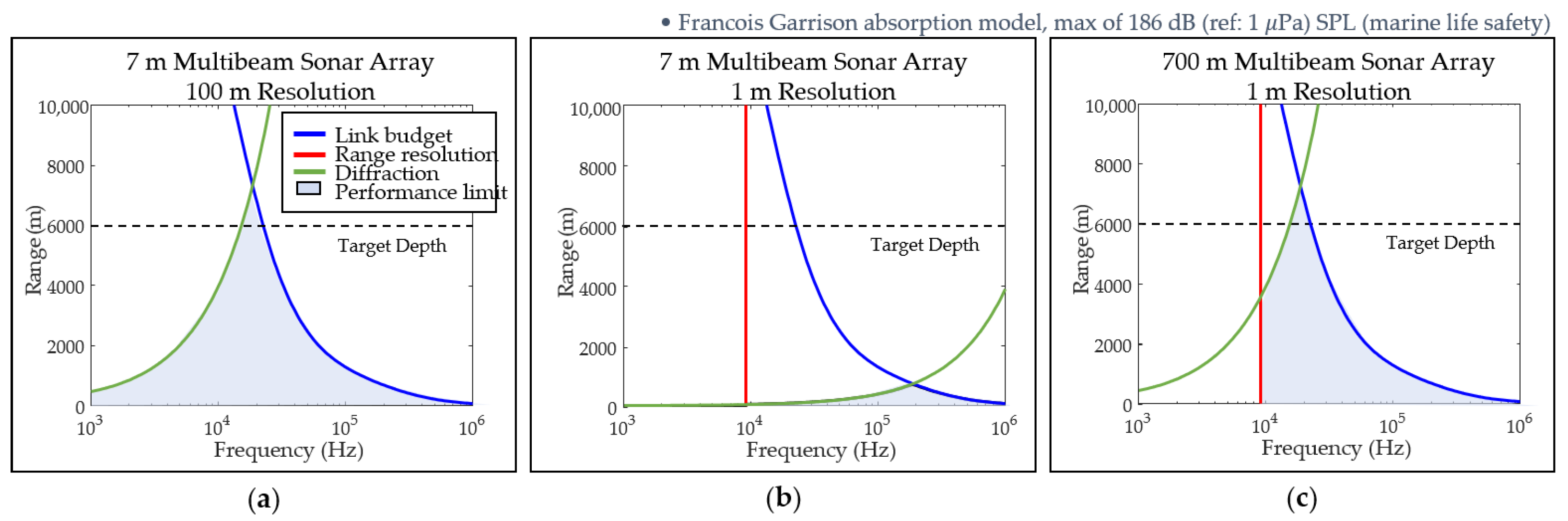Geomatics 03 00016 g003