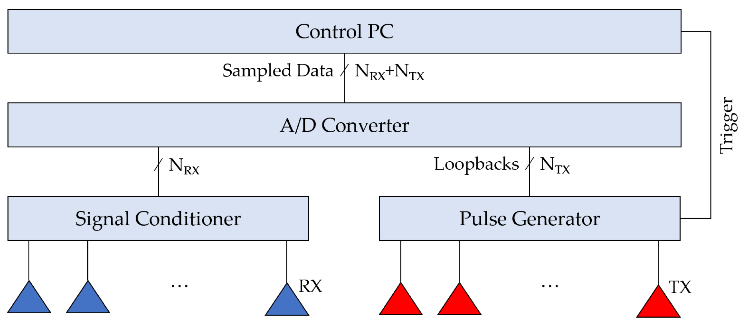Geomatics 03 00016 g004