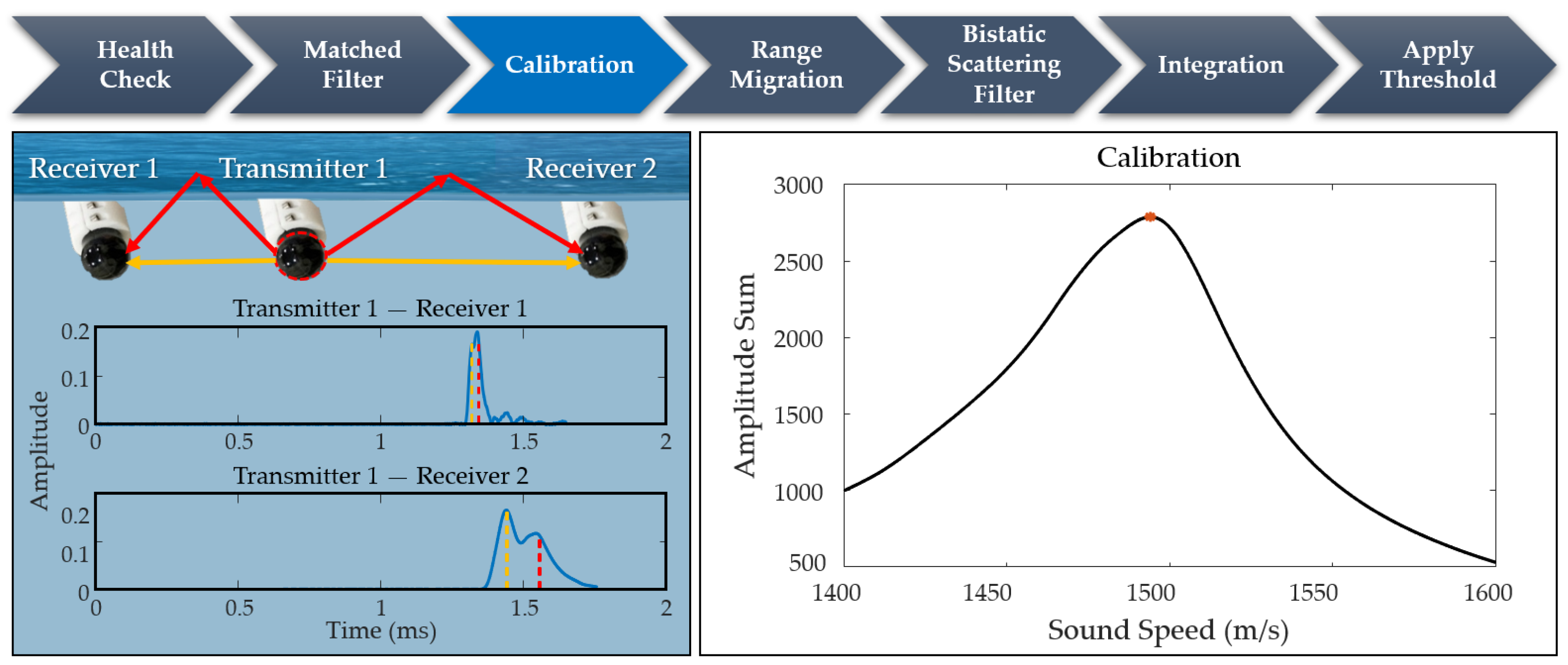 Geomatics 03 00016 g005