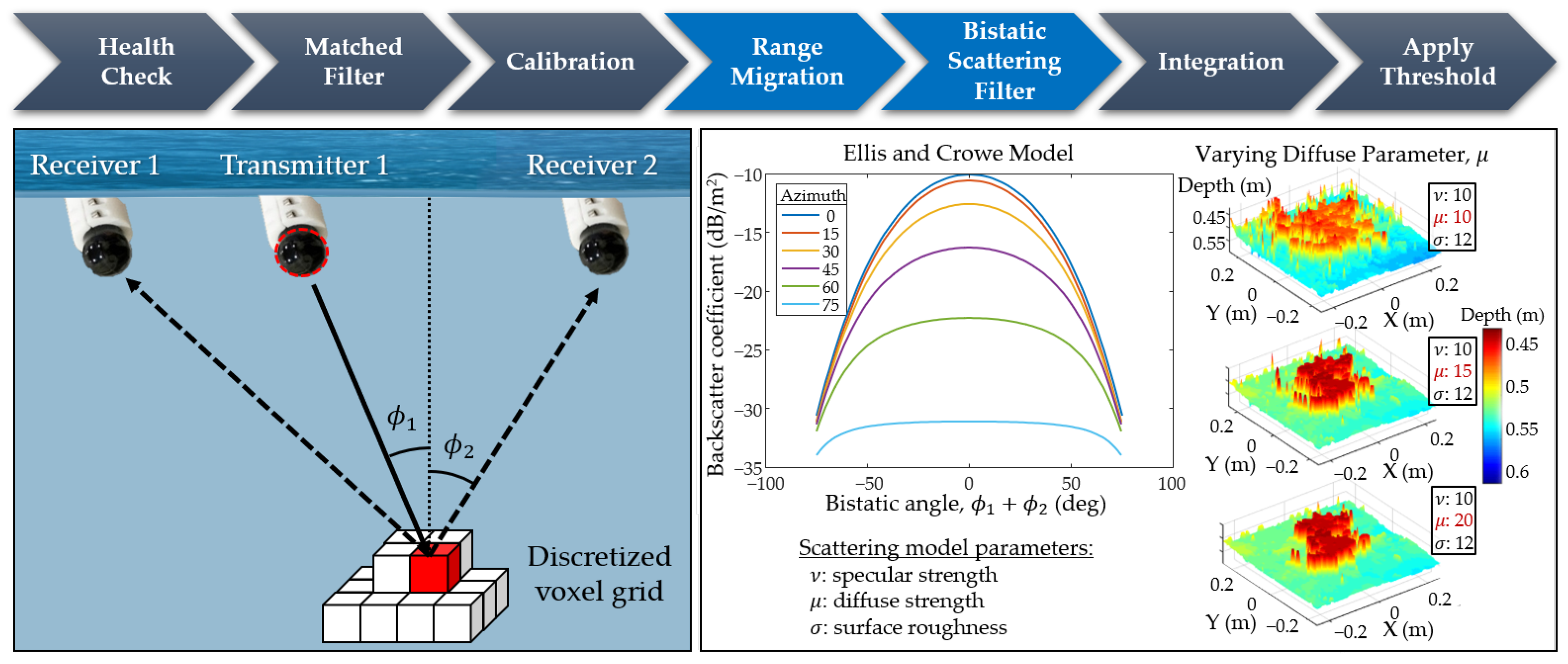 Geomatics 03 00016 g006