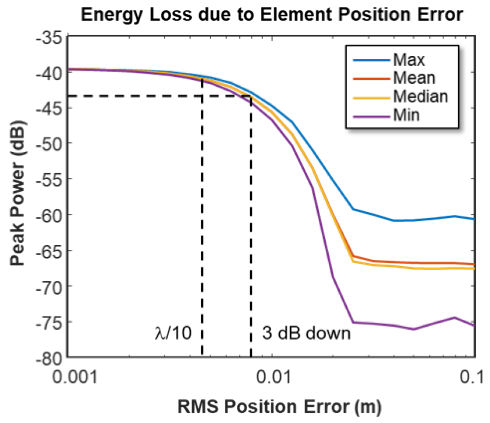 Geomatics 03 00016 g014