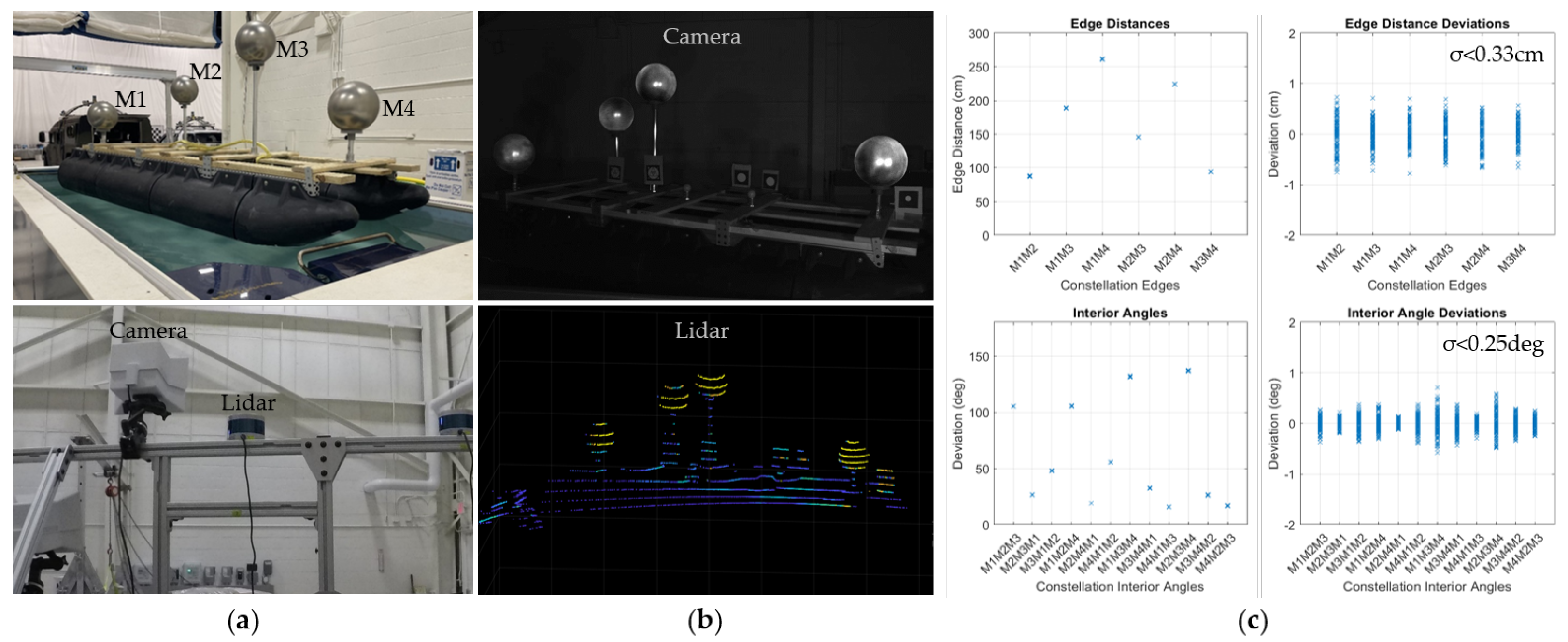 Geomatics 03 00016 g015