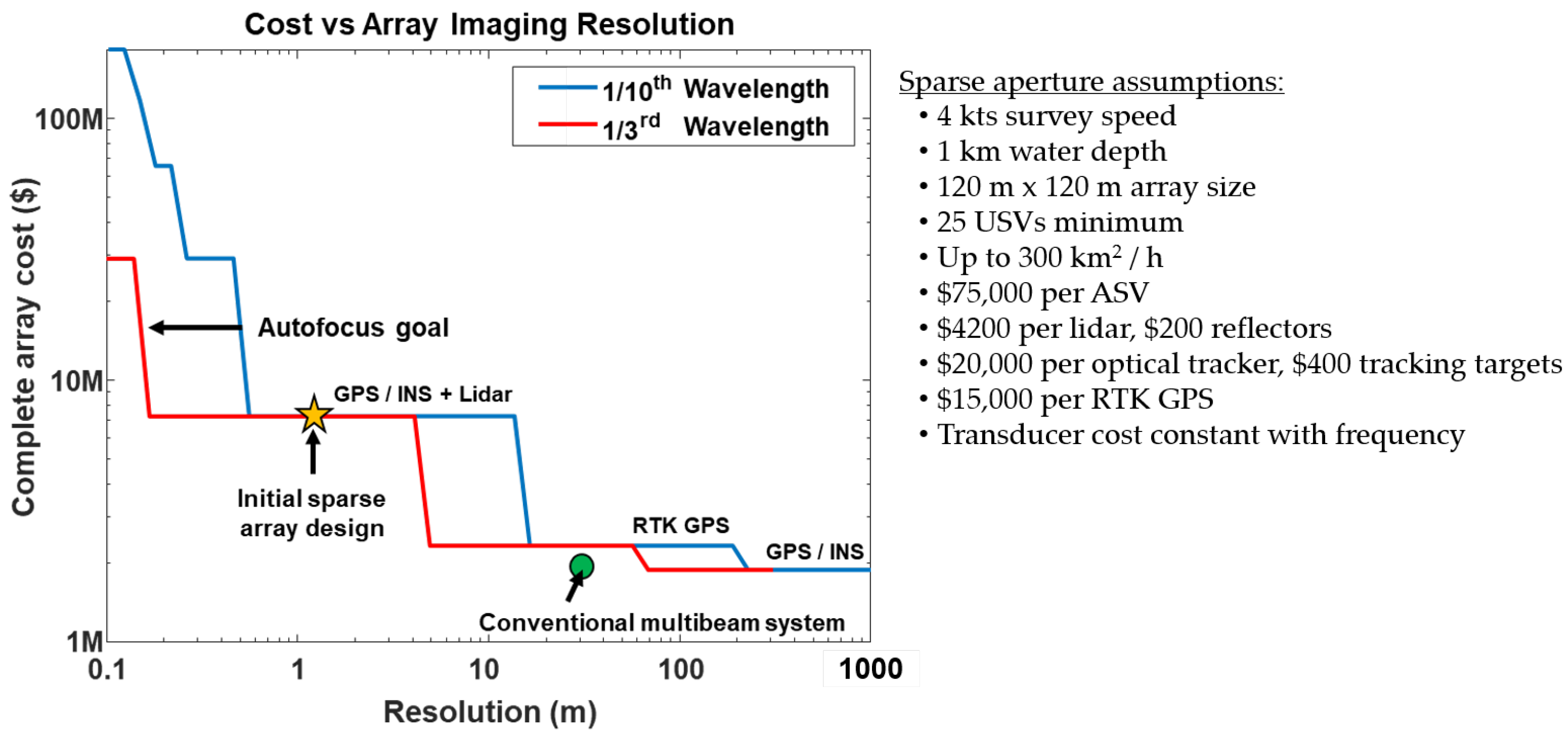 Geomatics 03 00016 g017