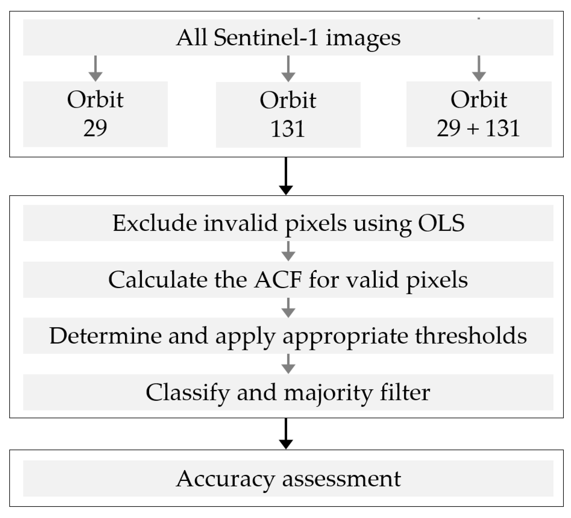 Geomatics 03 00023 g002