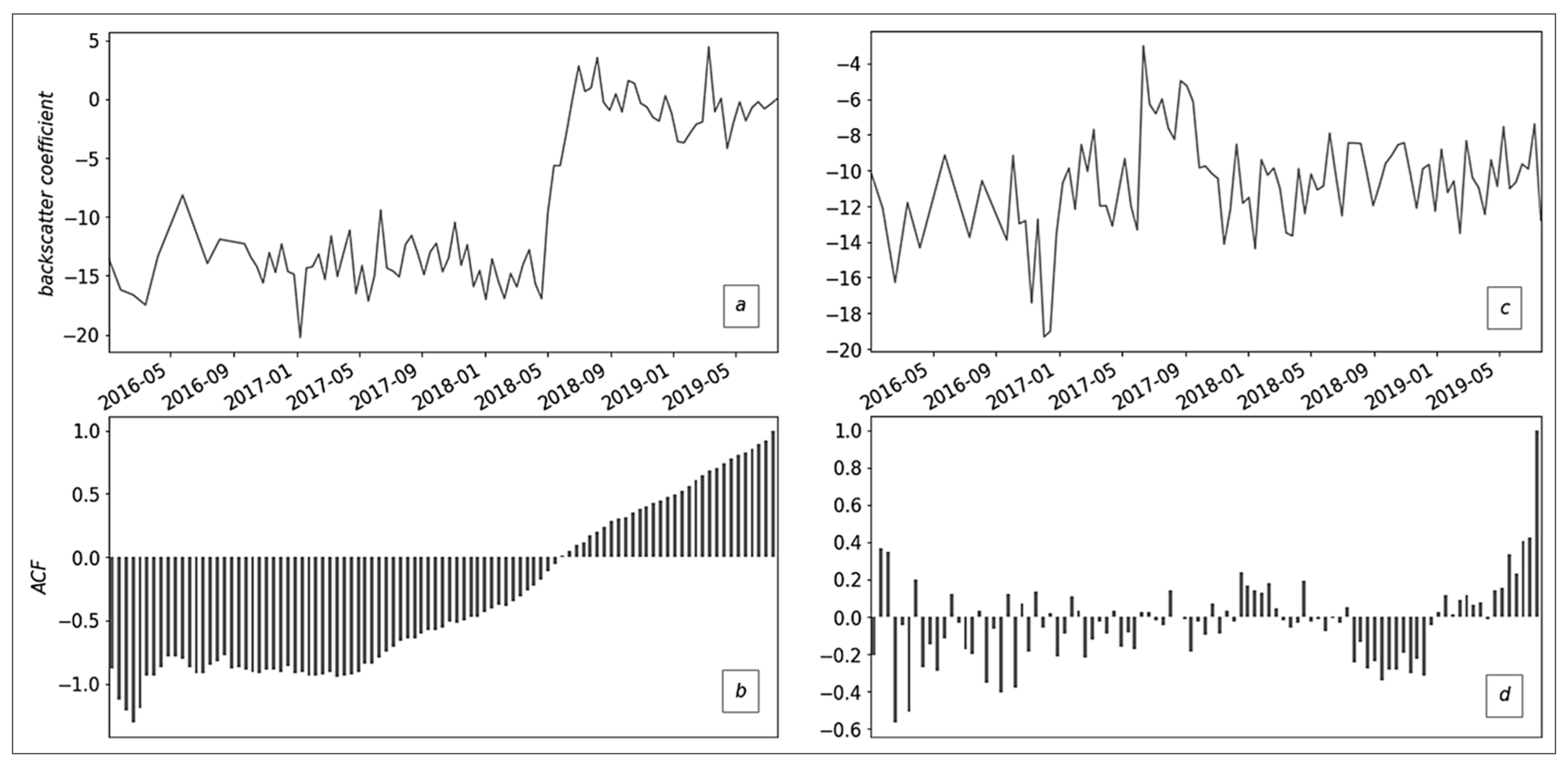 Geomatics 03 00023 g003