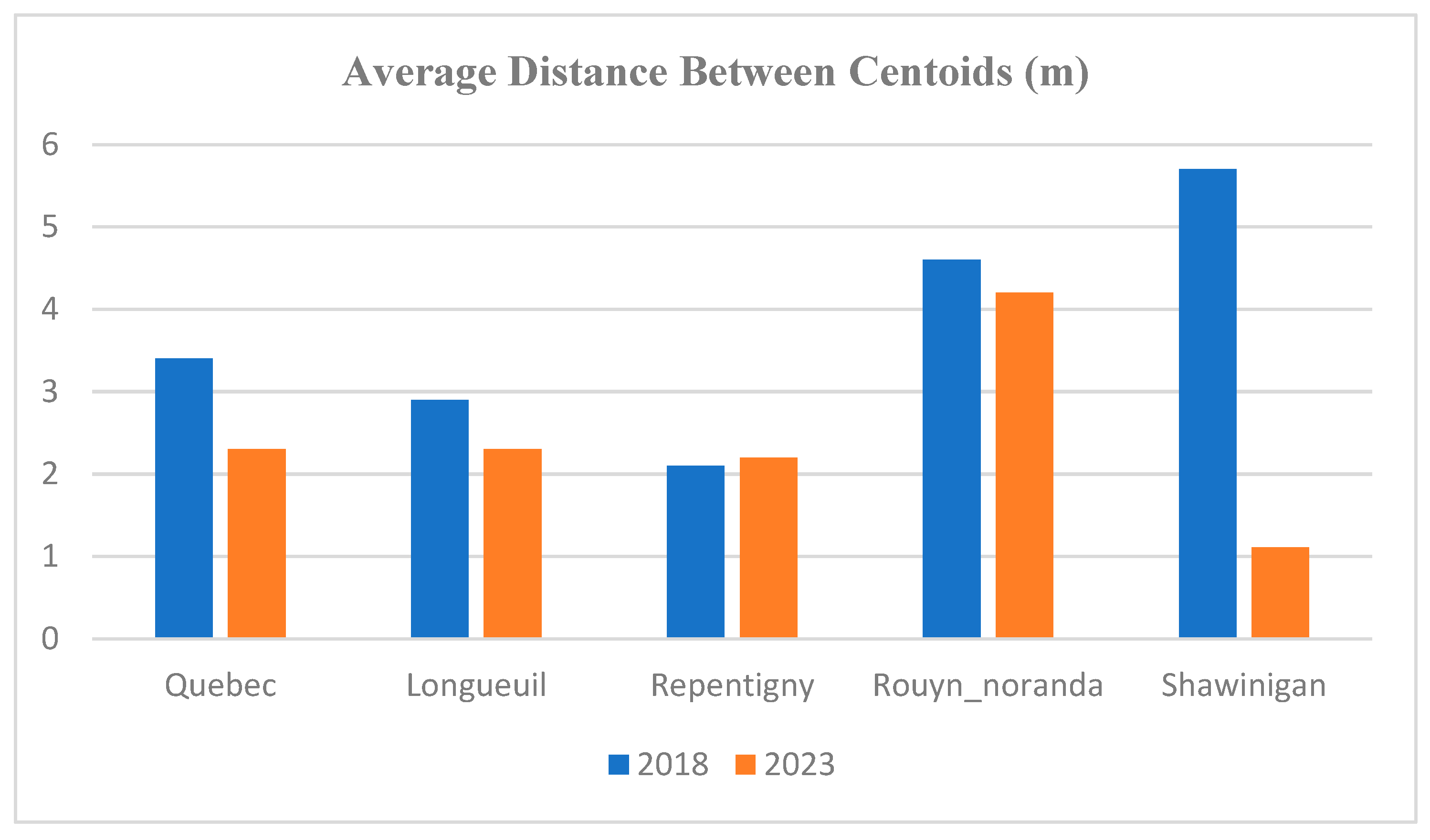 Geomatics 03 00029 g005