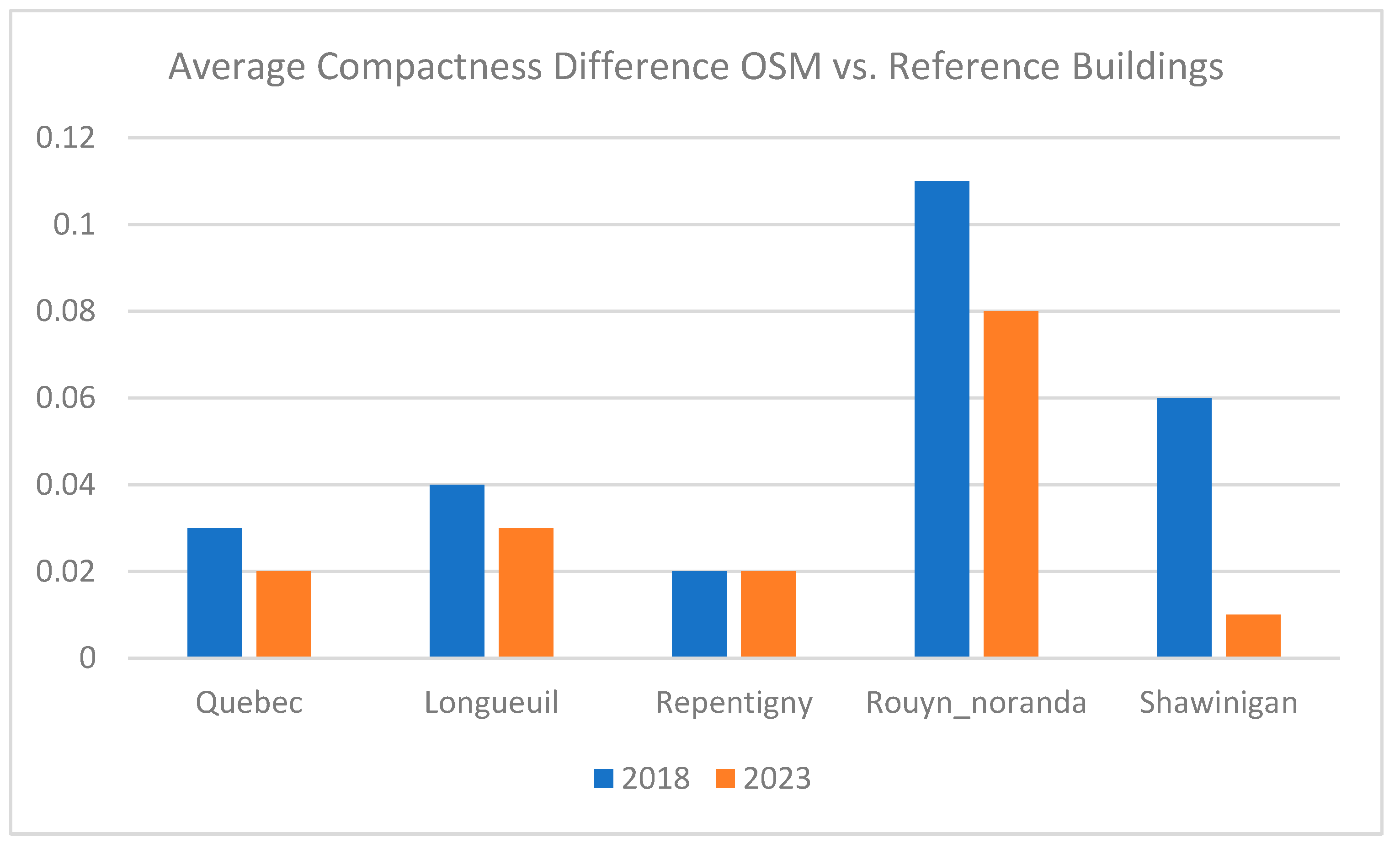 Geomatics 03 00029 g008
