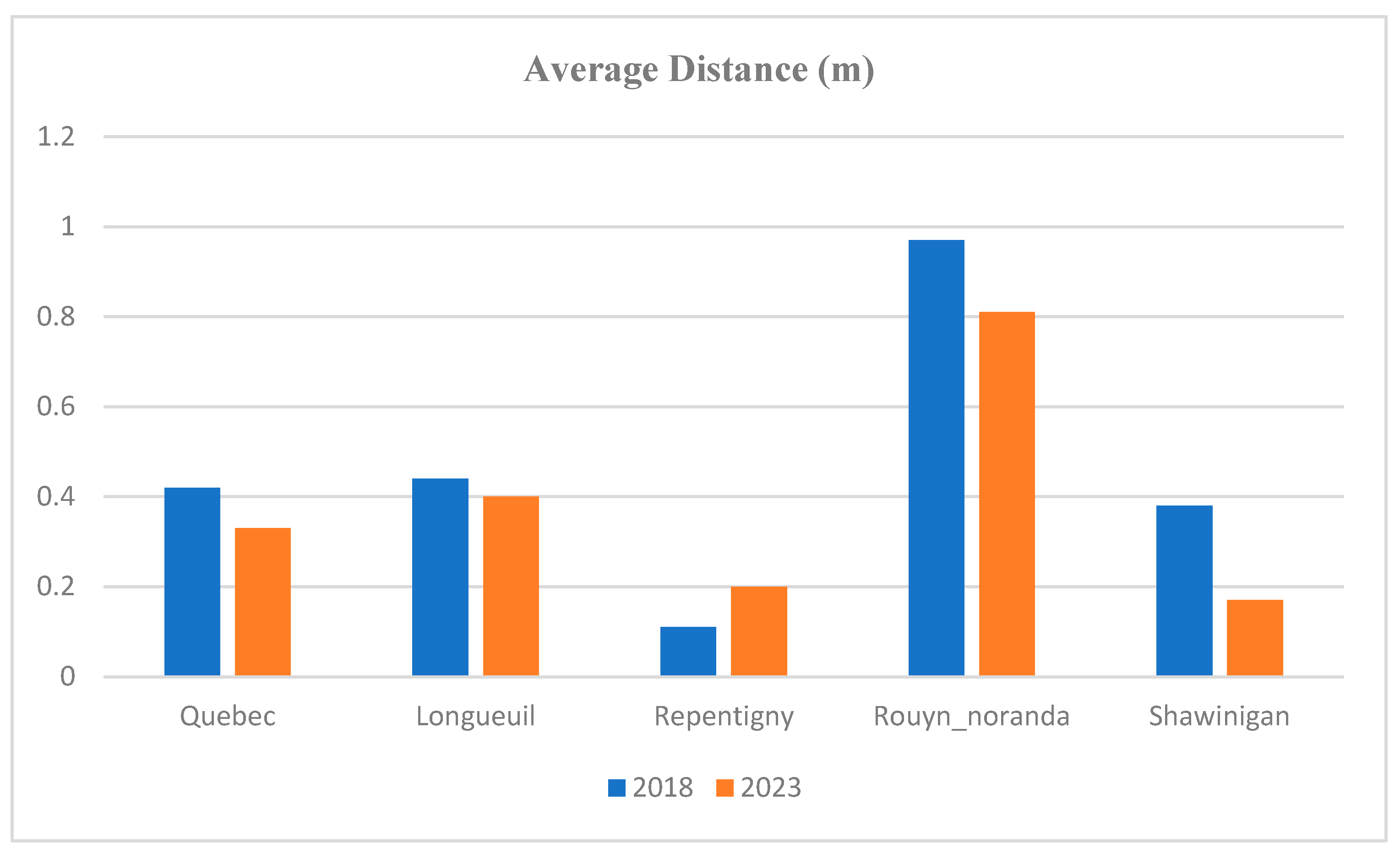 Geomatics 03 00029 g010