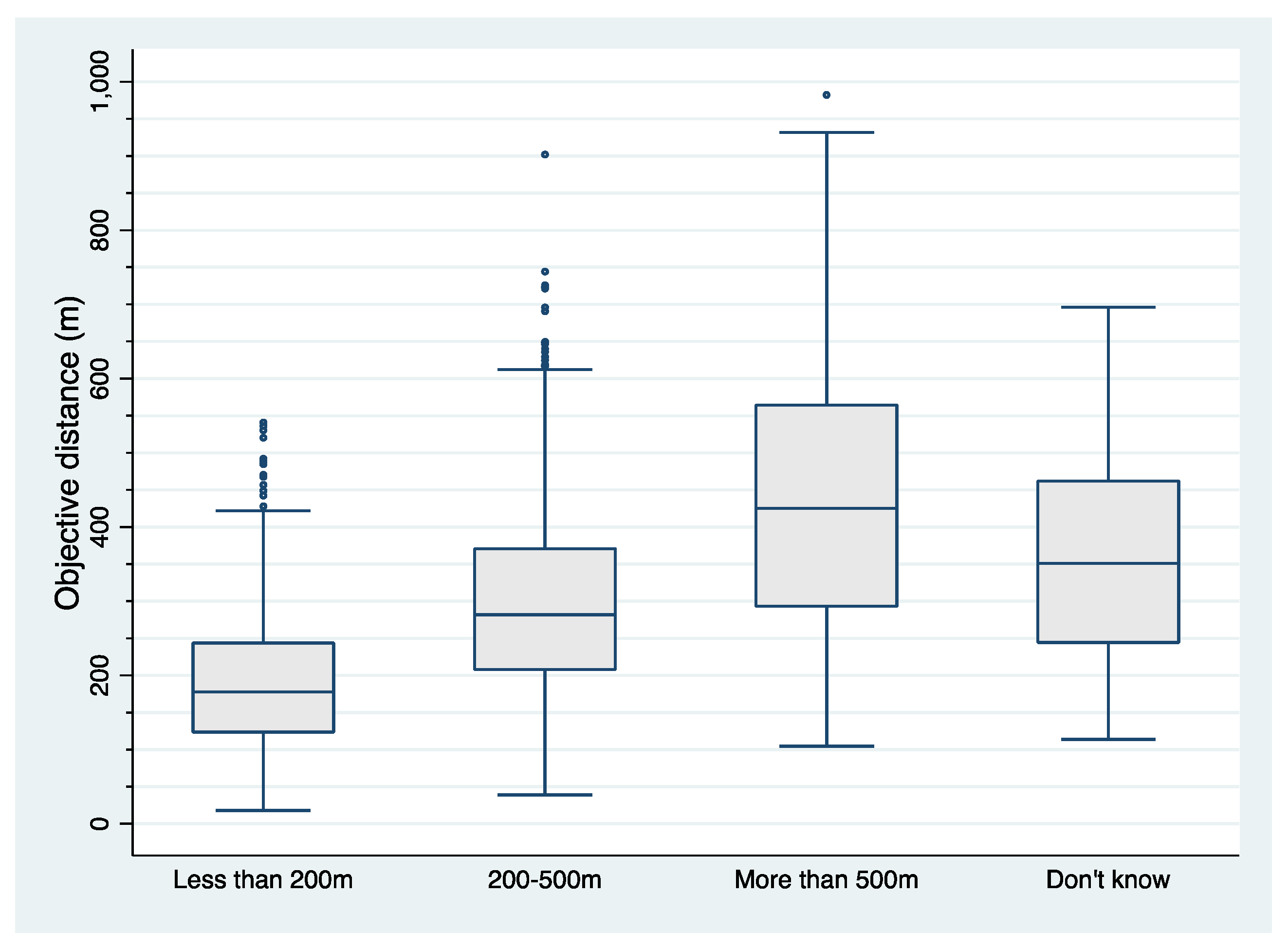 Geomatics 03 00031 g002