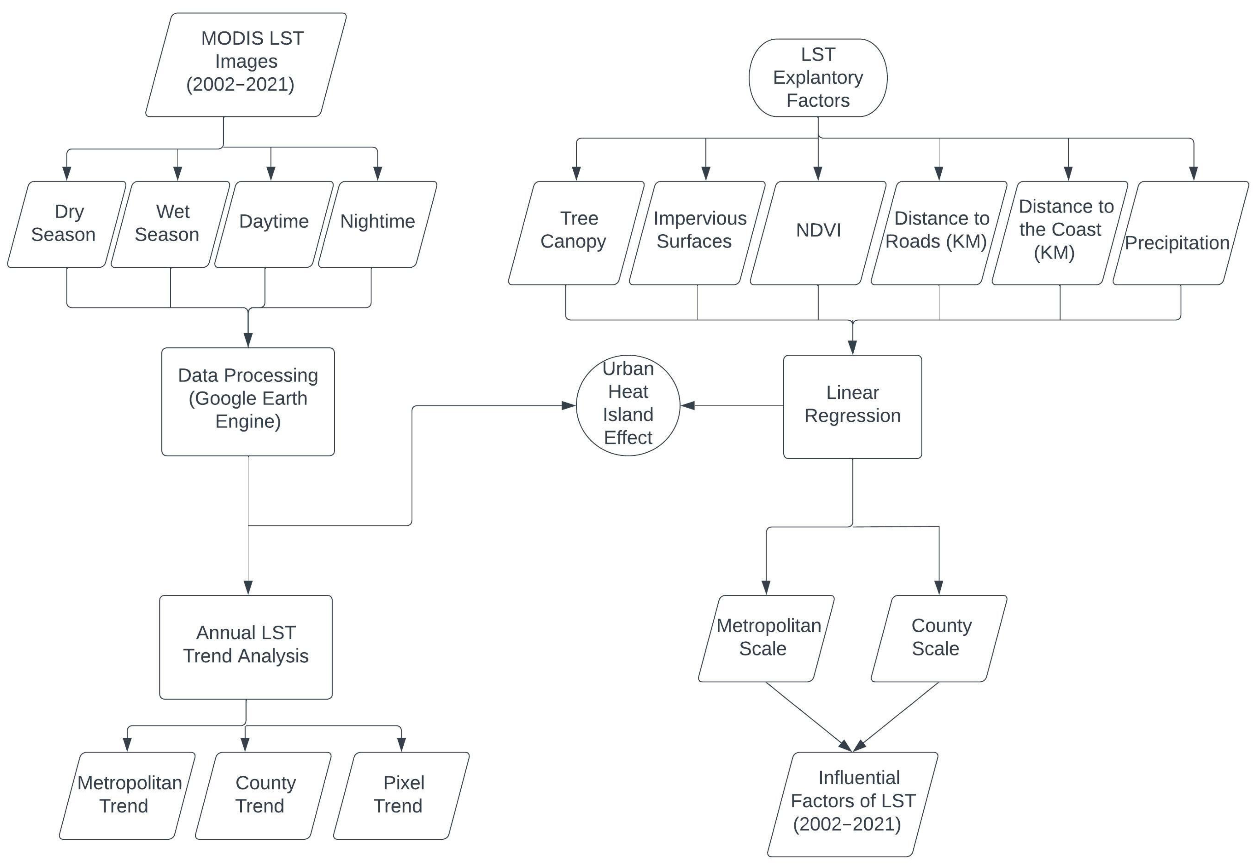 Geomatics 04 00001 g002