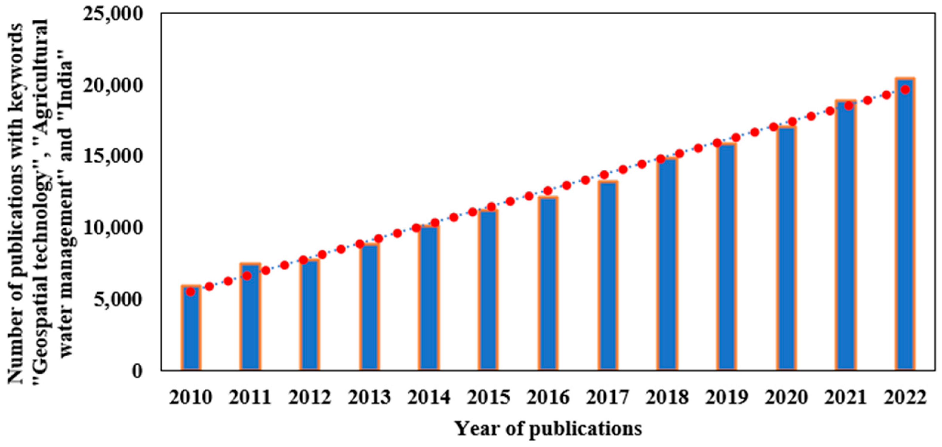 Geomatics 04 00006 g002