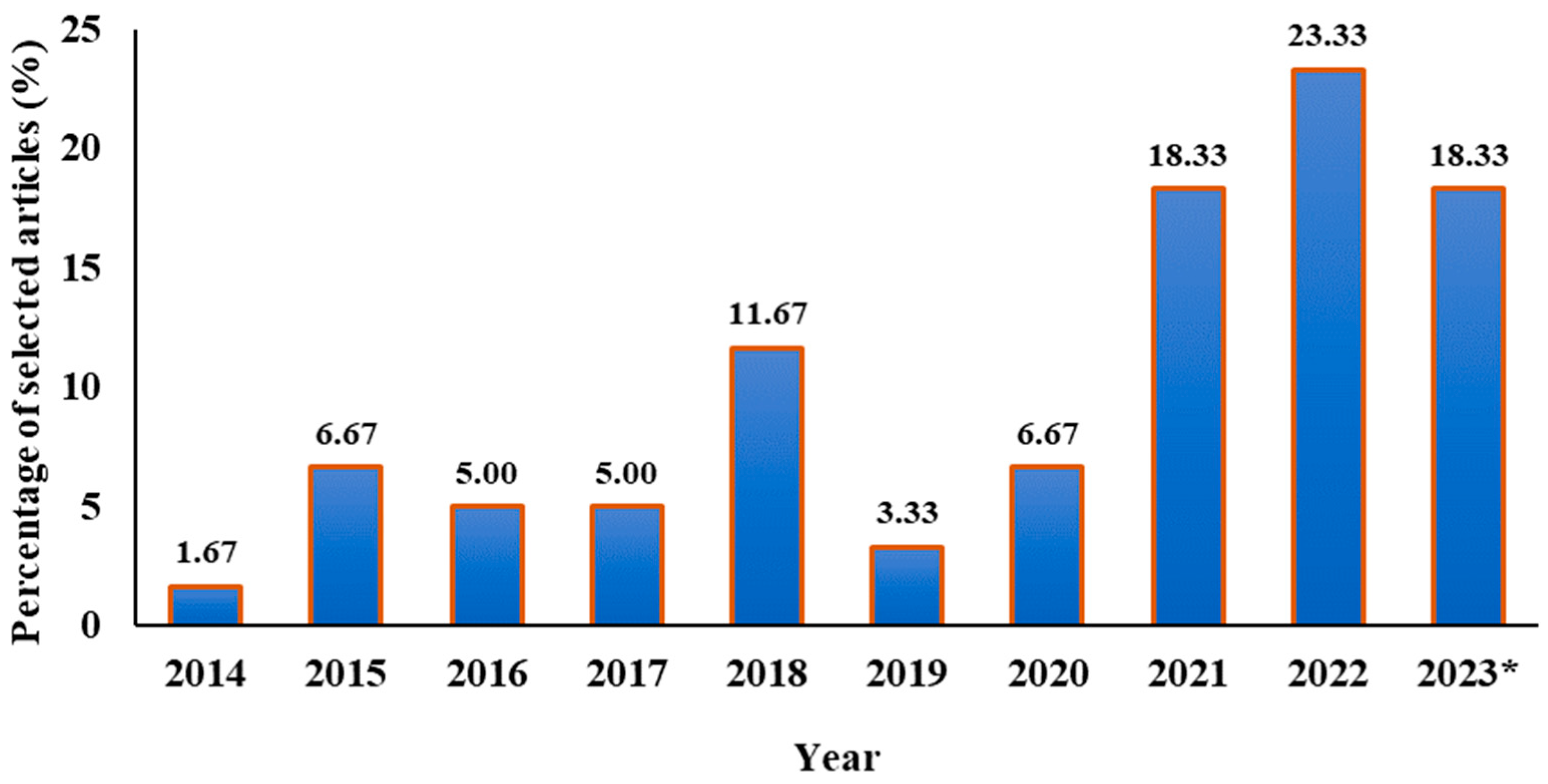 Geomatics 04 00006 g004