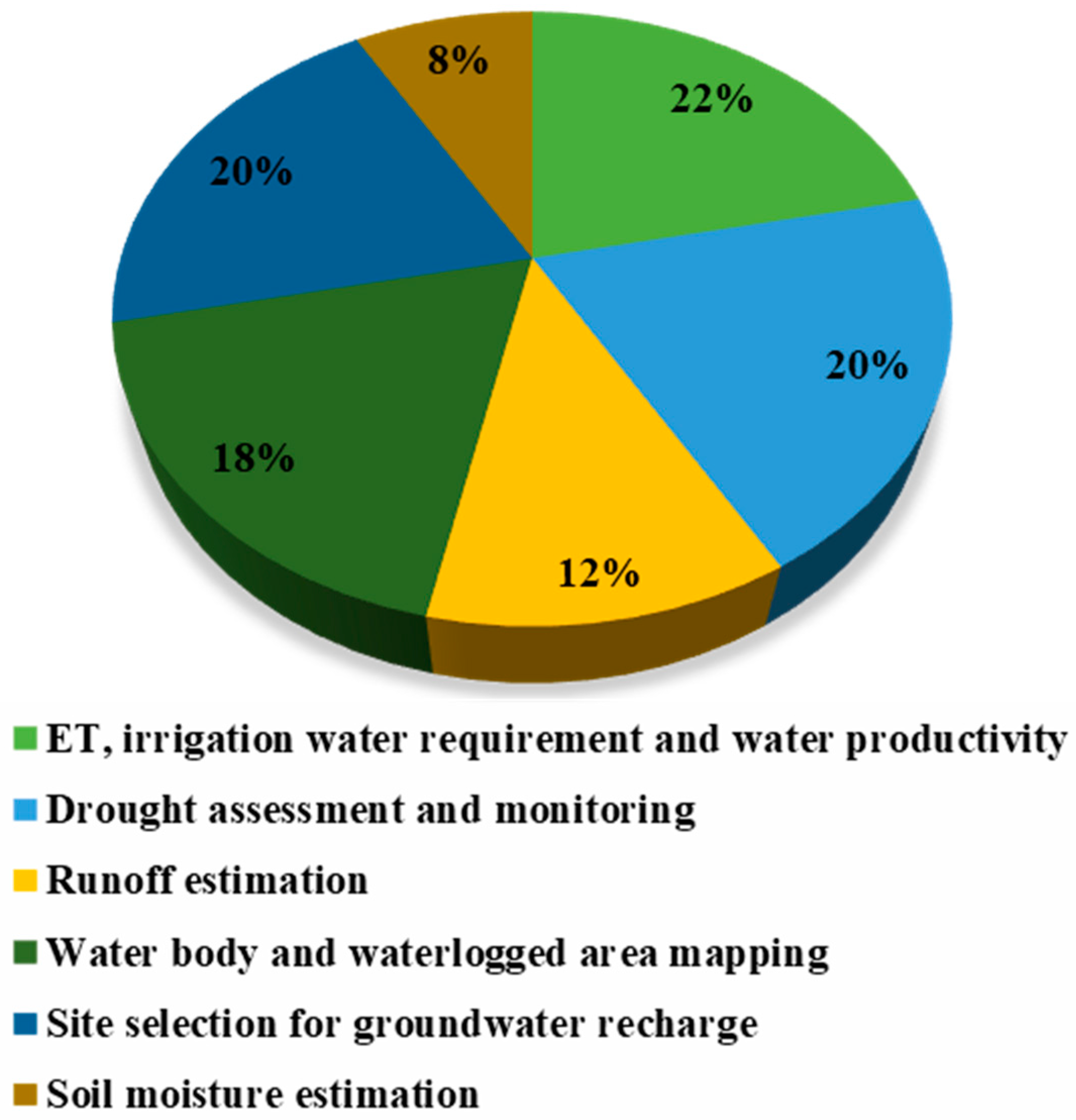 Geomatics 04 00006 g006