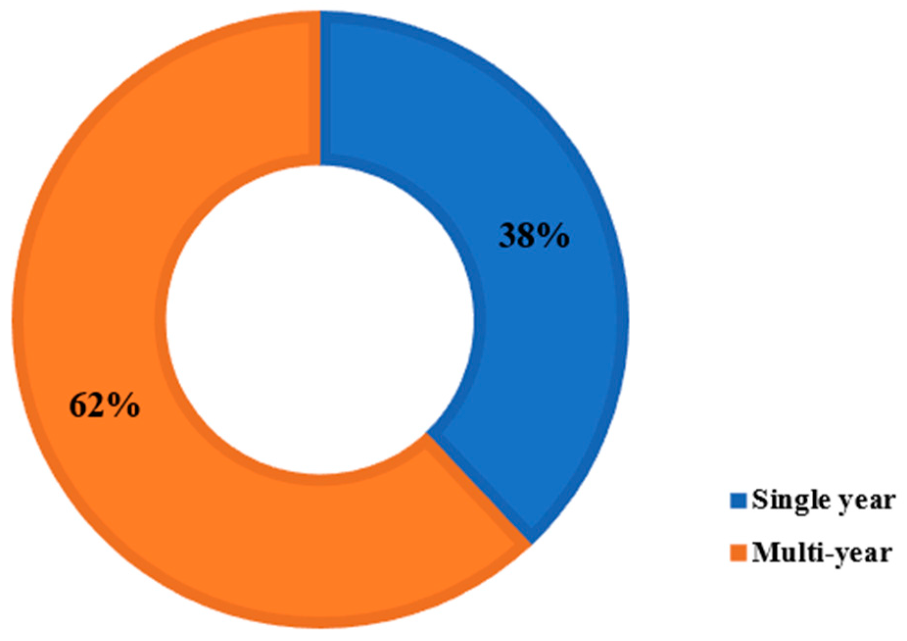Geomatics 04 00006 g007
