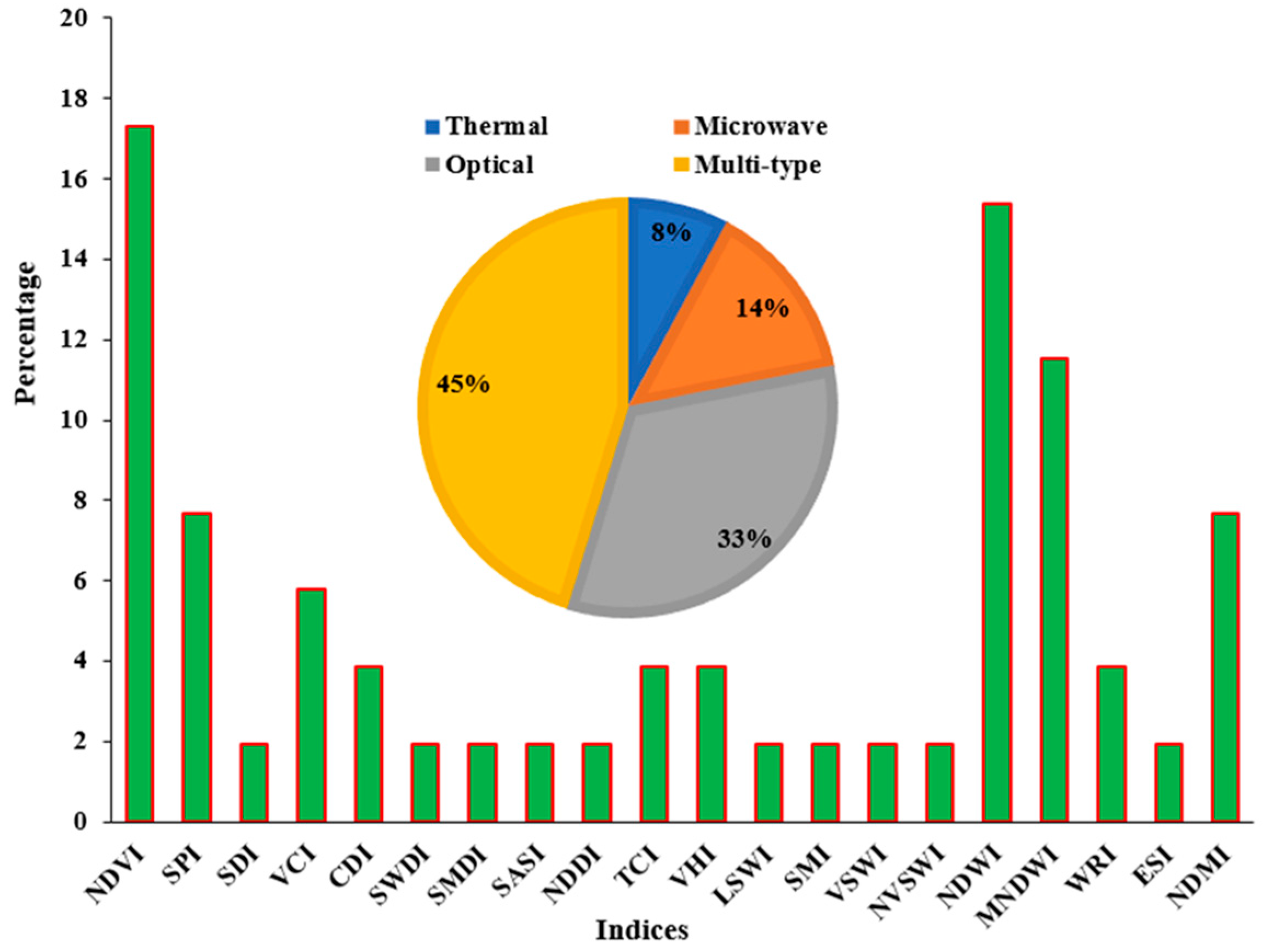 Geomatics 04 00006 g008