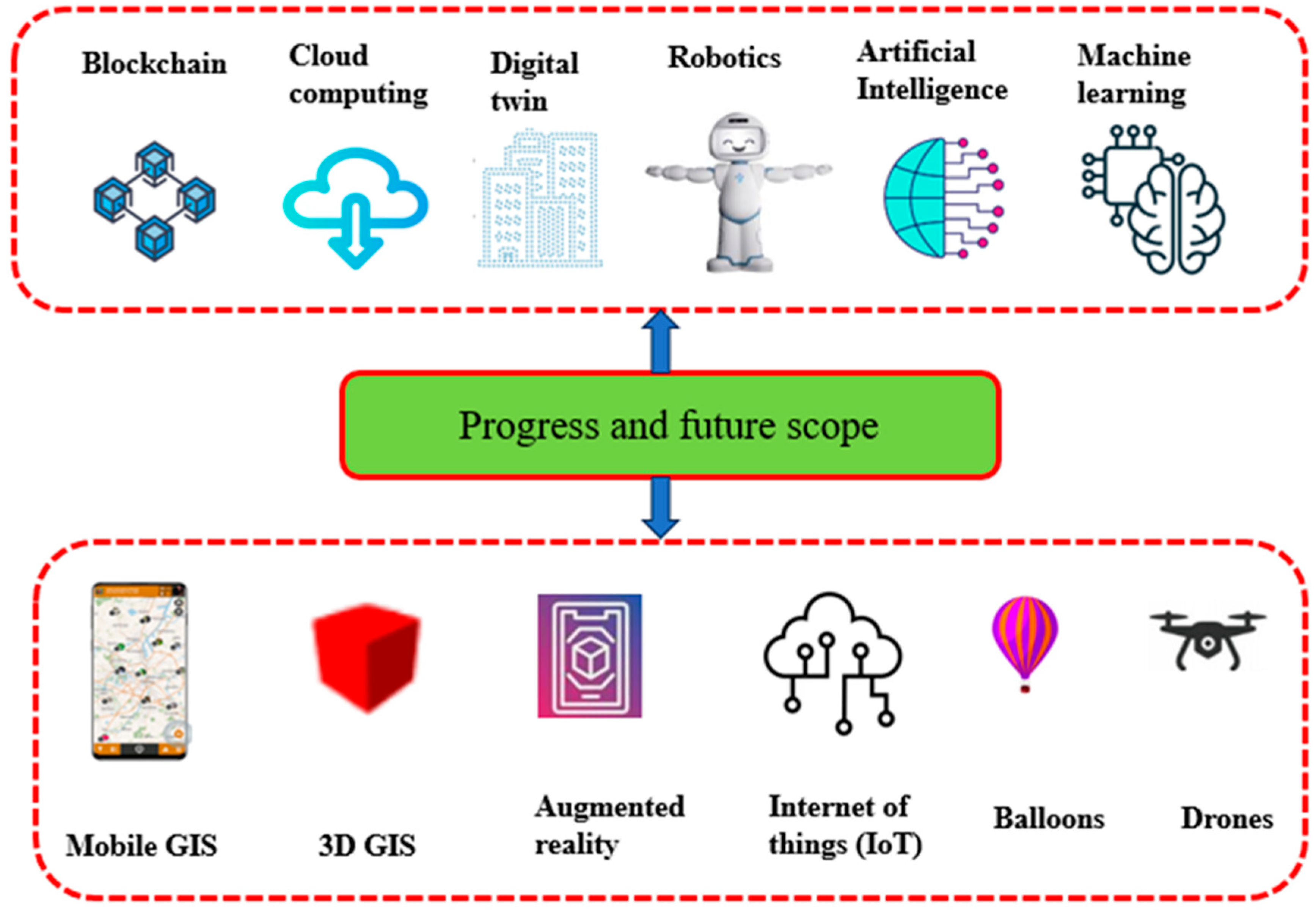 Geomatics 04 00006 g009