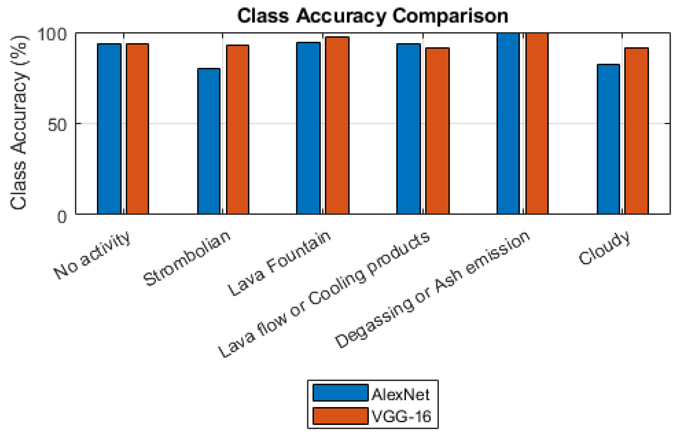 Geomatics 04 00007 g006
