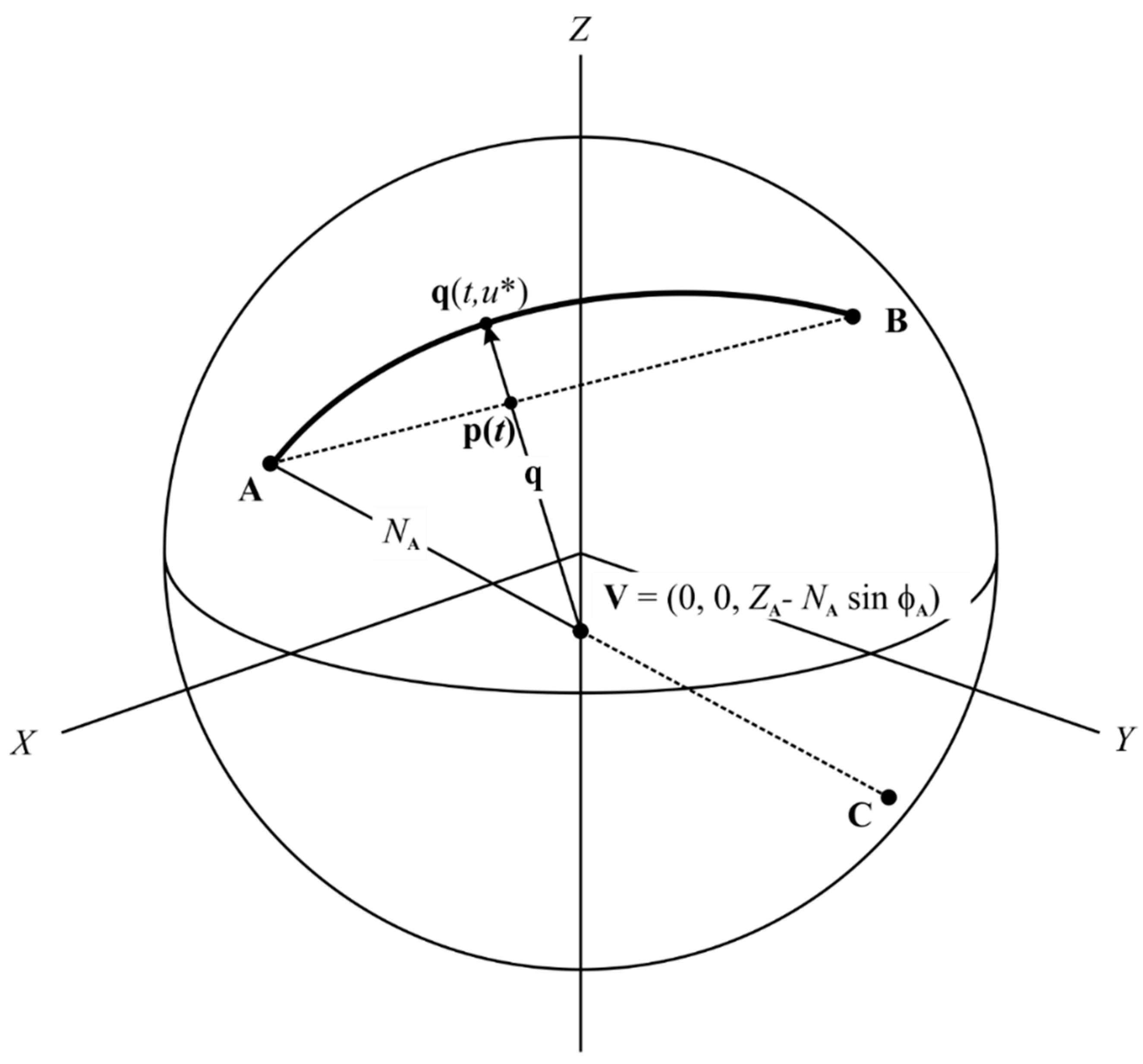Geomatics 04 00008 g002