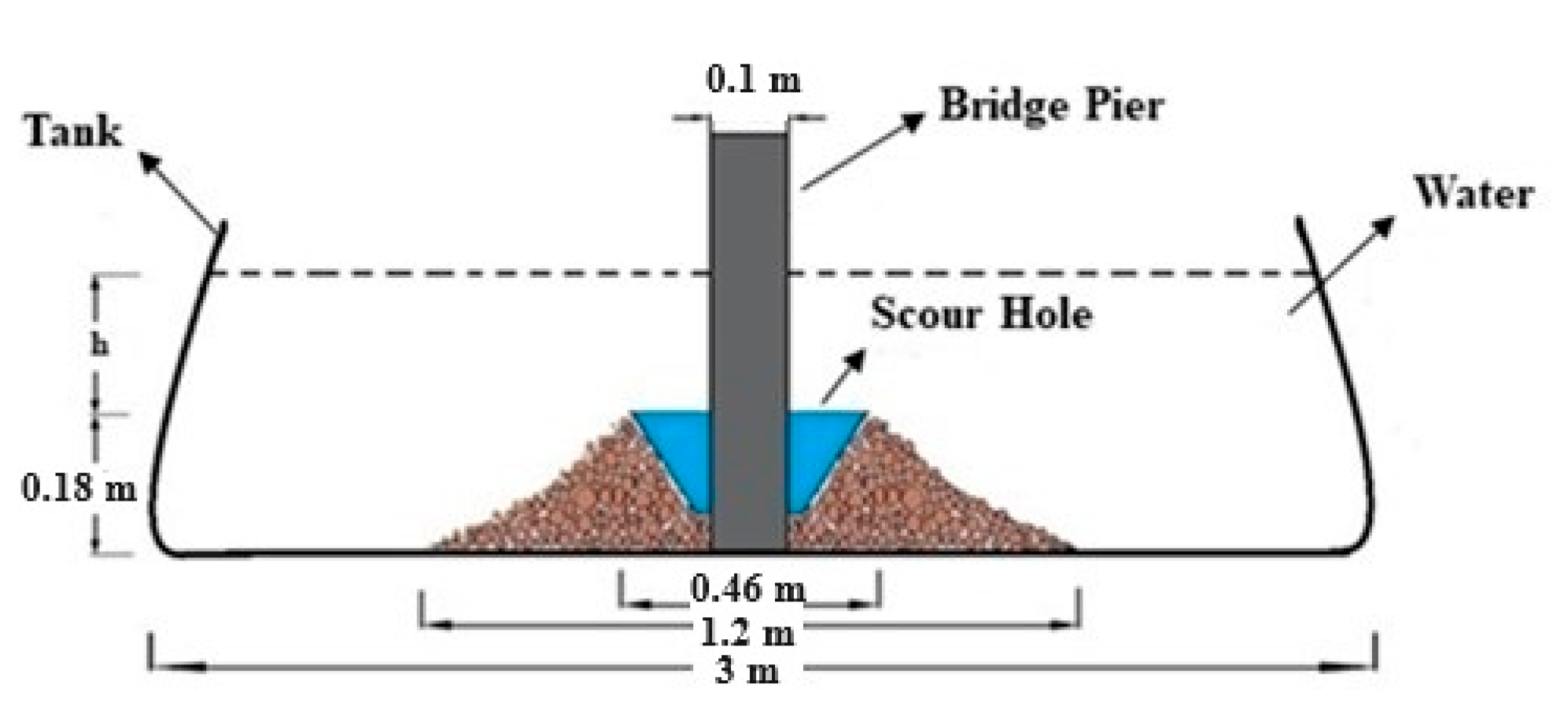 Geomatics 04 00010 g002
