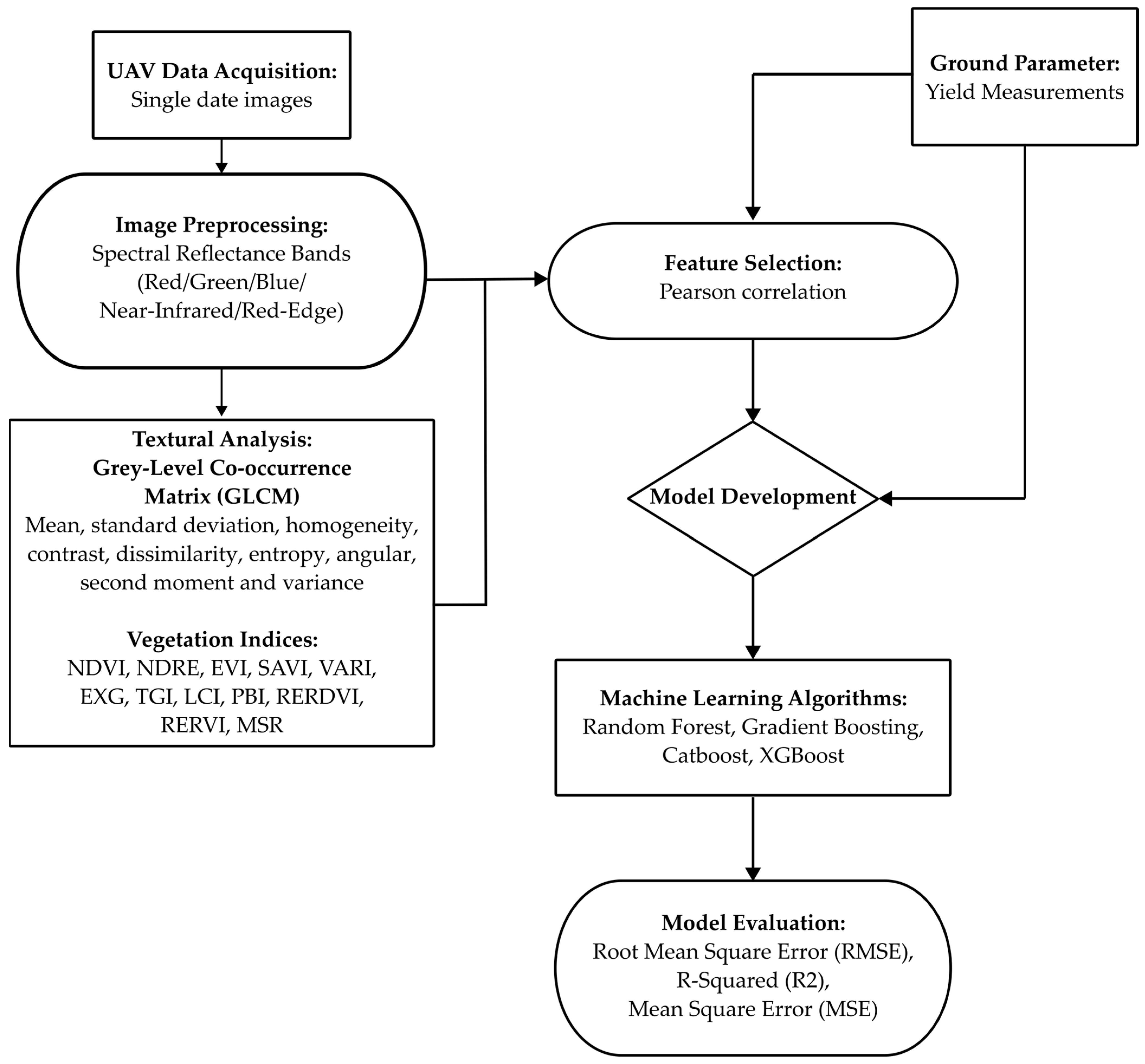 Geomatics 04 00012 g002