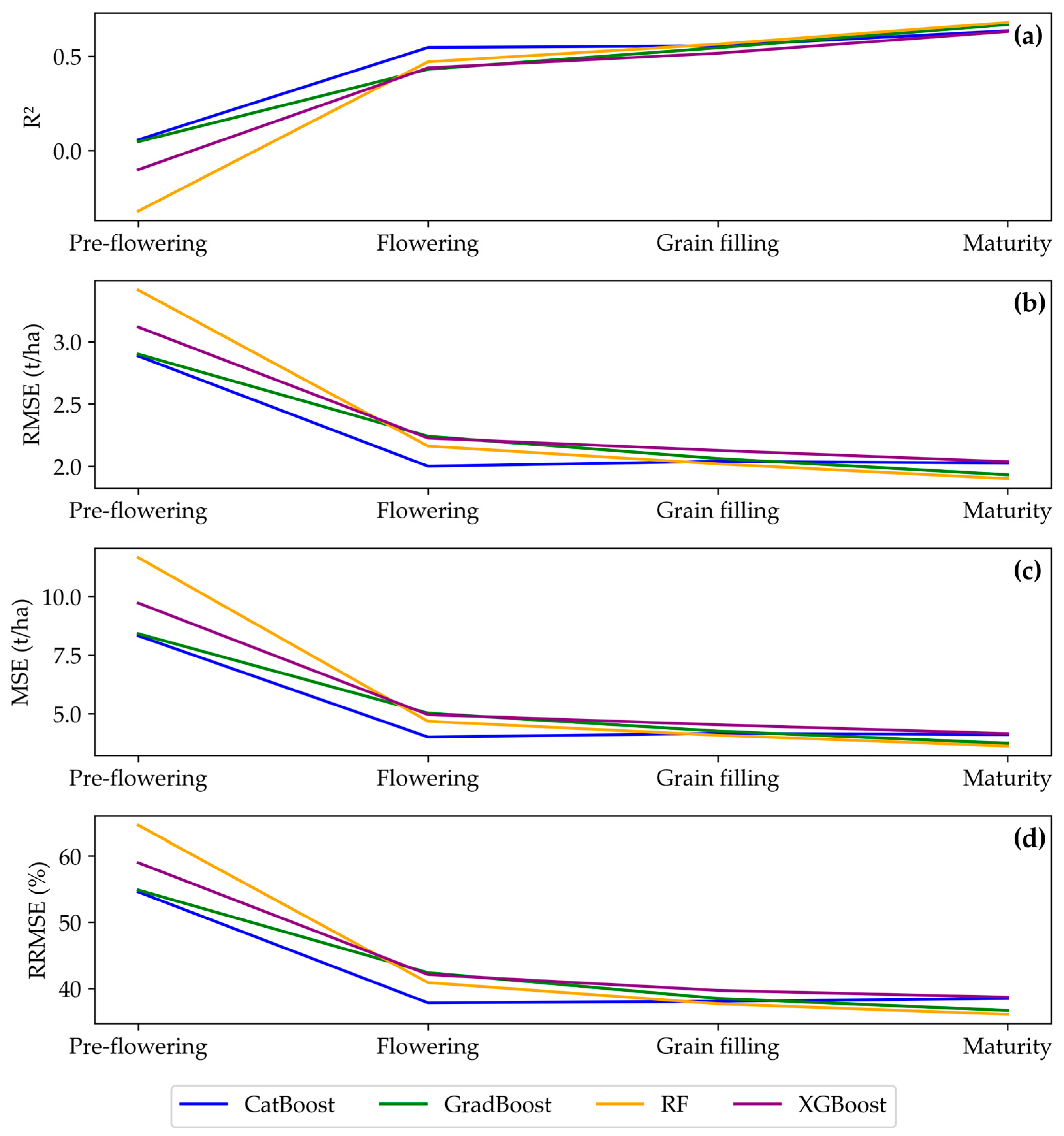 Geomatics 04 00012 g004