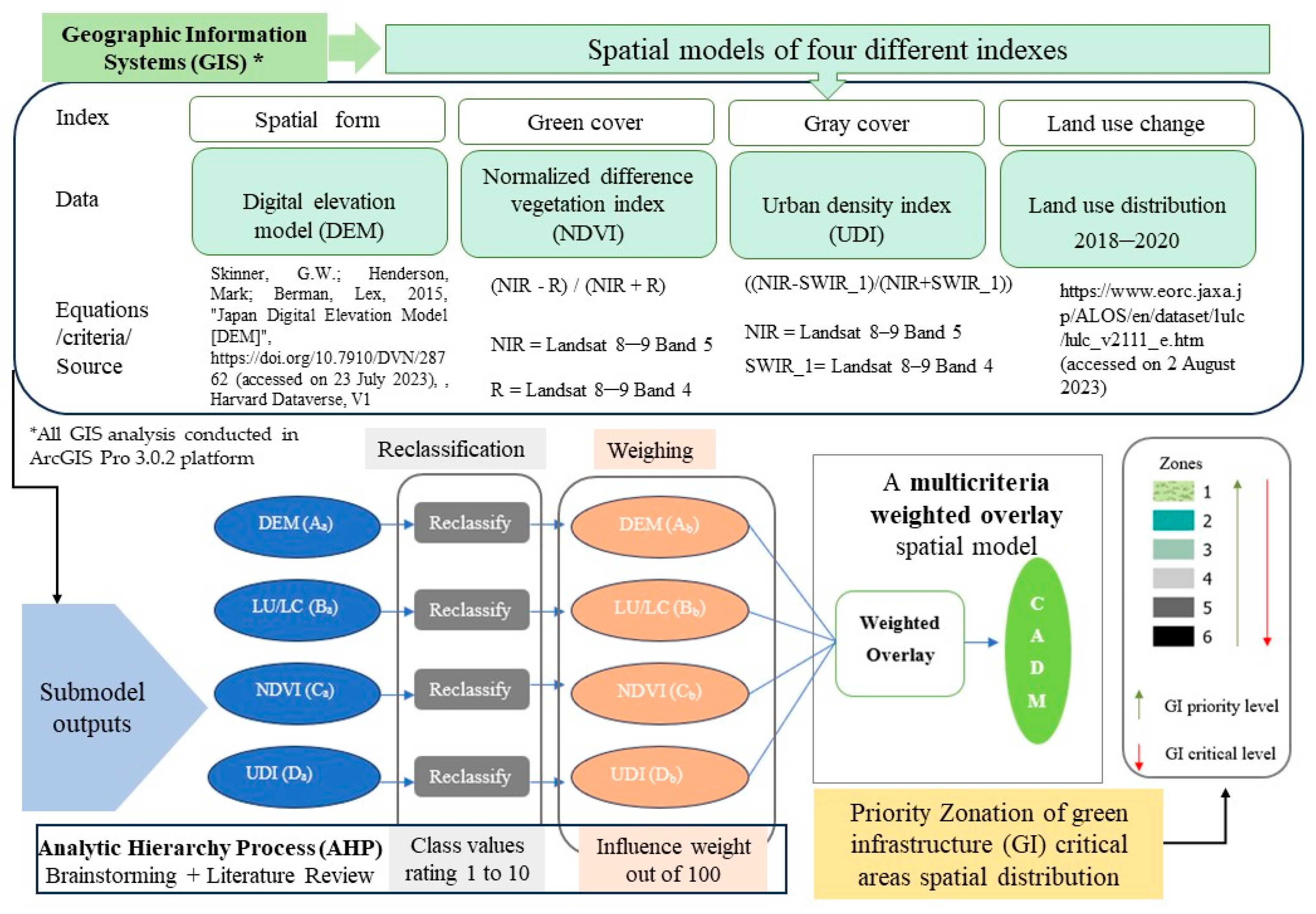 Geomatics 04 00014 g002
