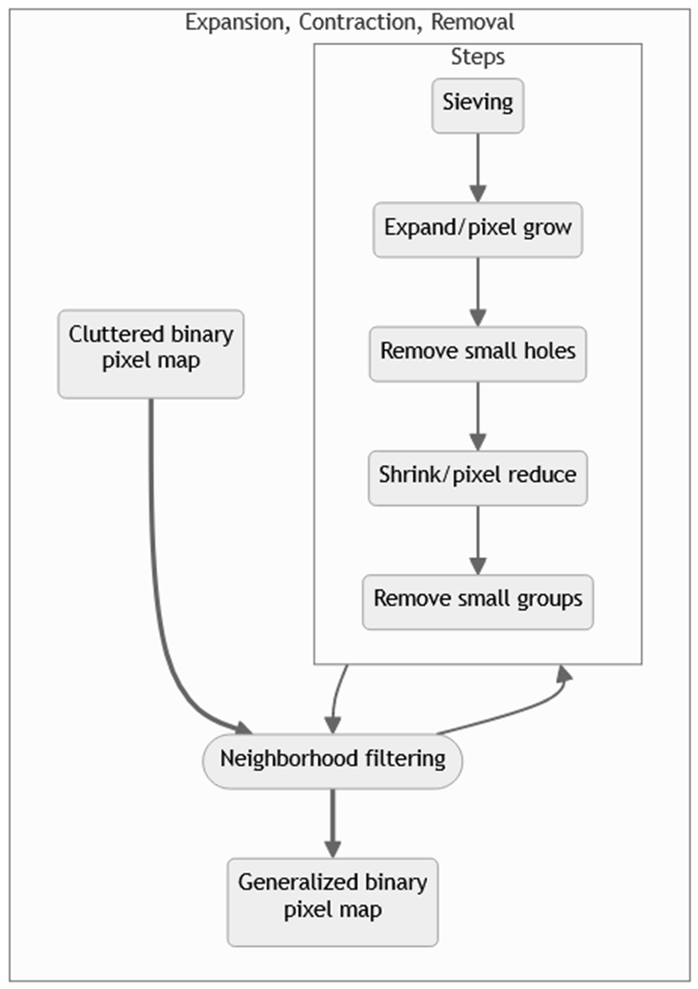 Geomatics 04 00015 g003