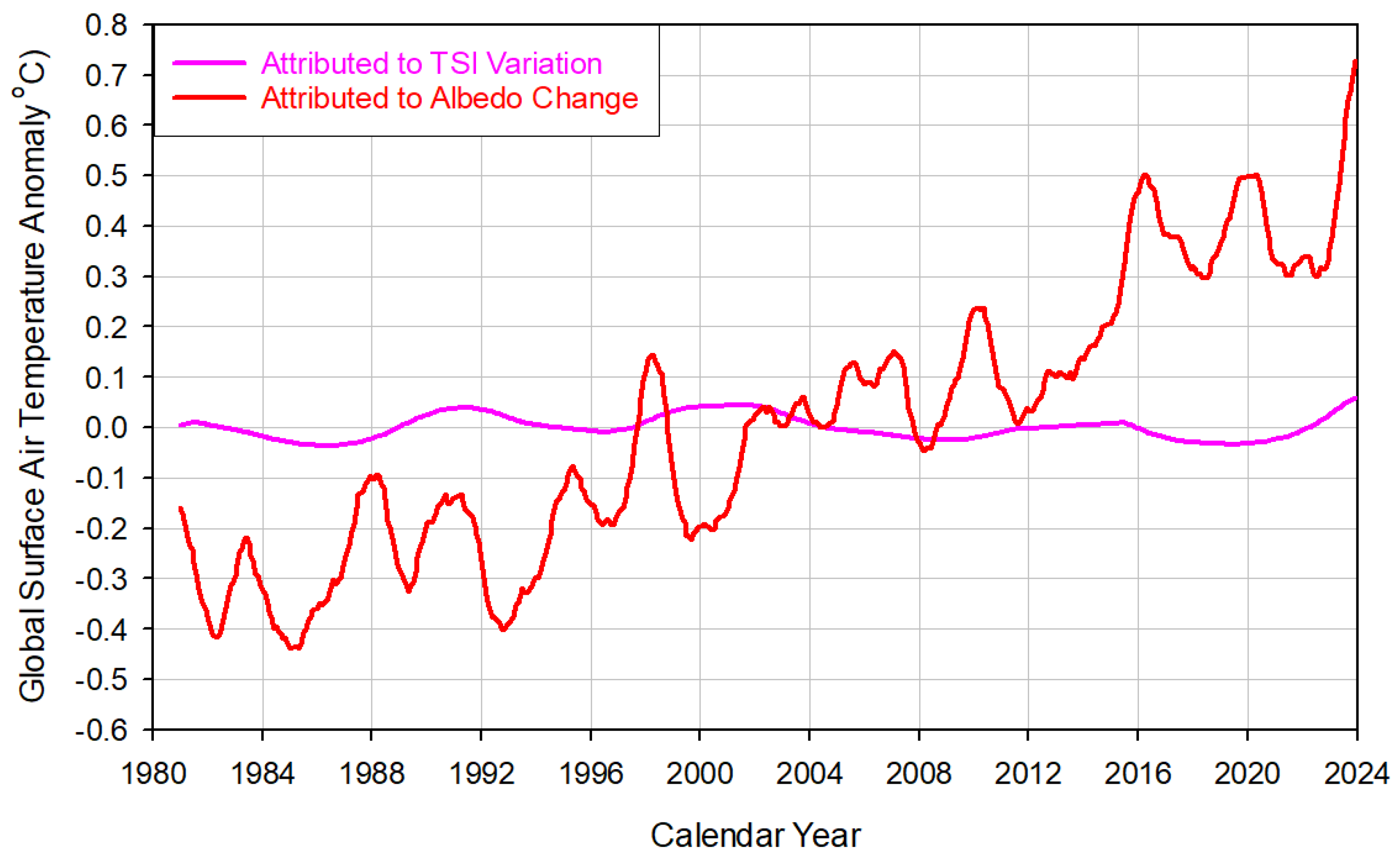 Geomatics 04 00017 g012 Geomatics 04 00017 g012