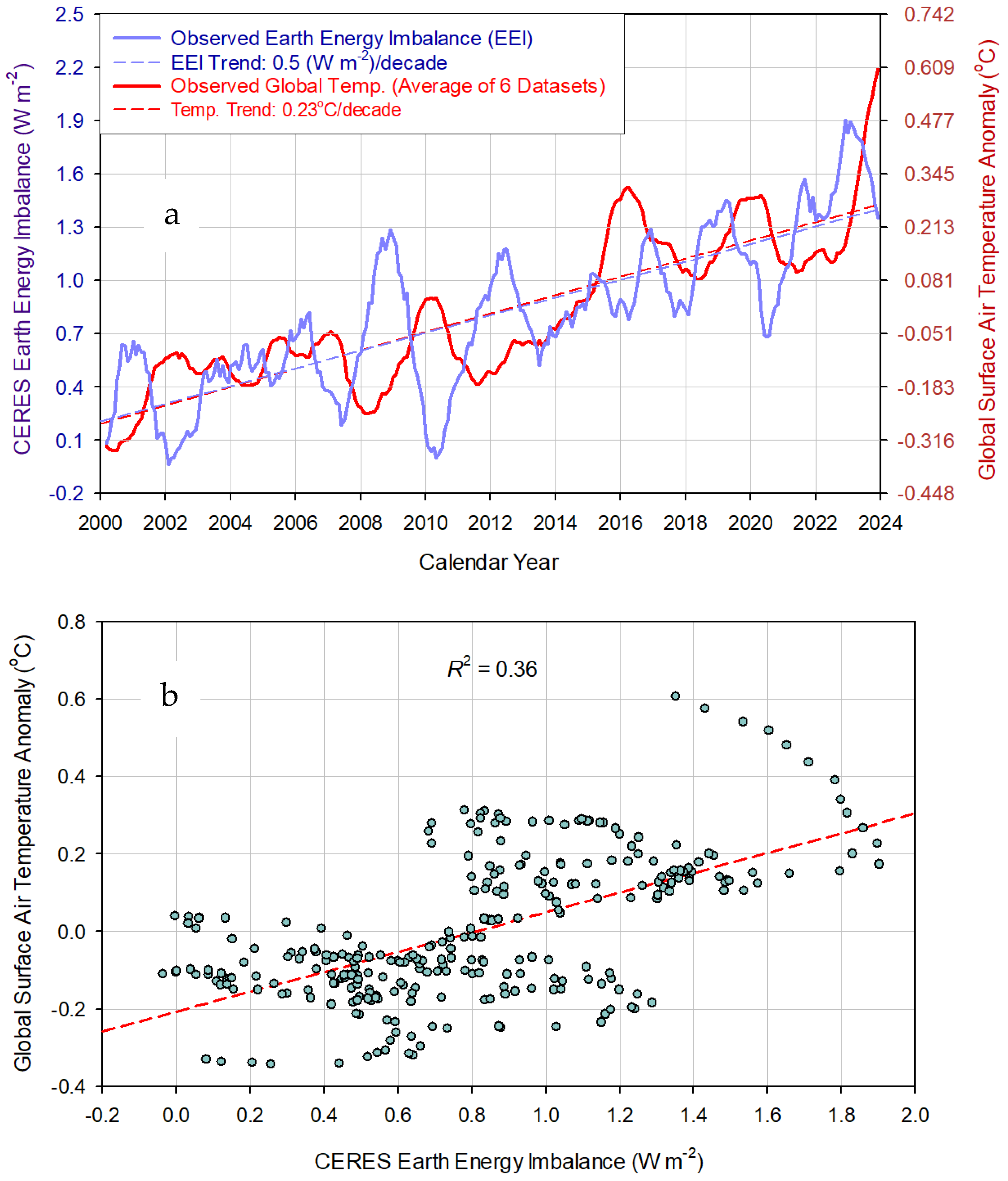 Geomatics 04 00017 g013 Geomatics 04 00017 g013