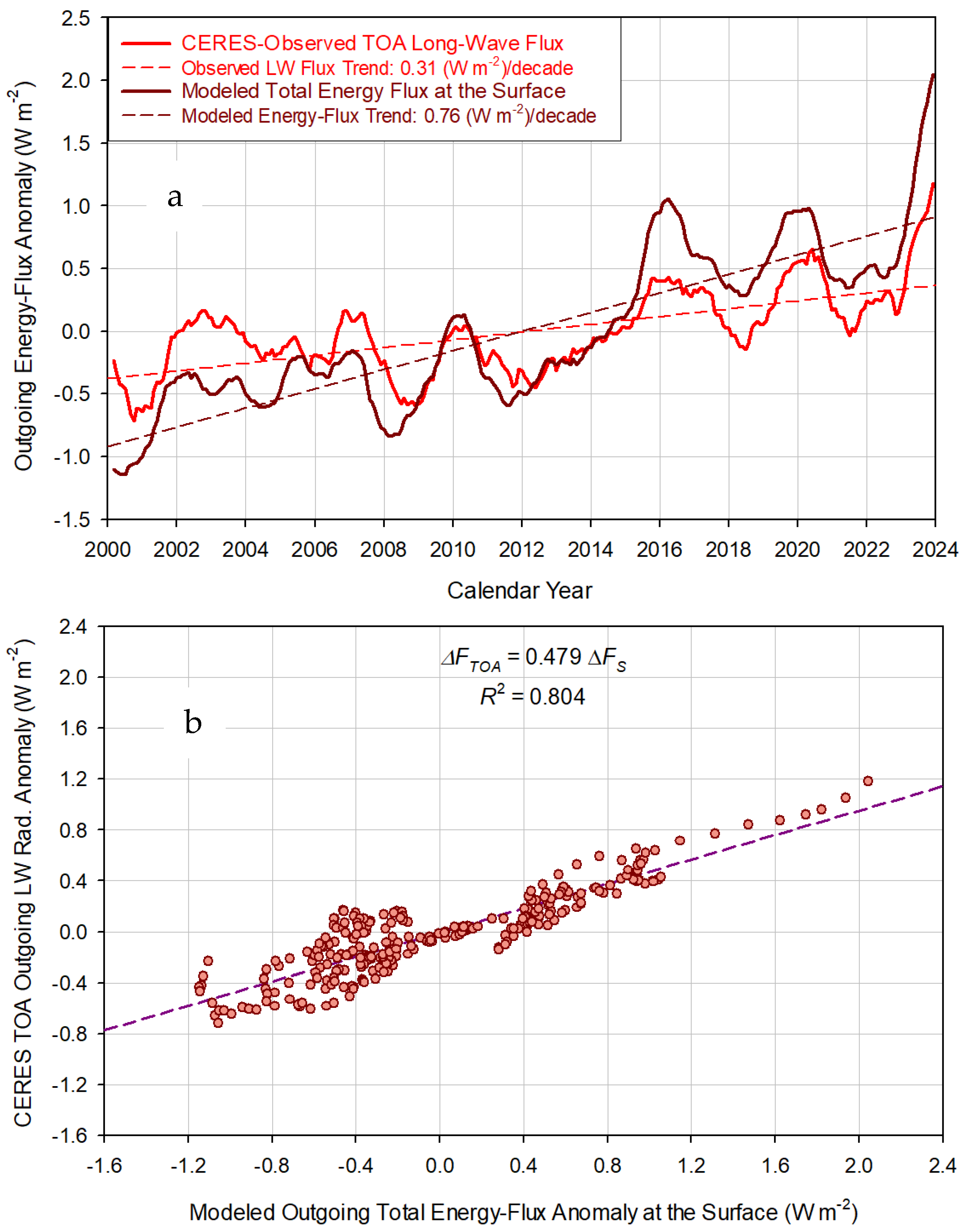 Geomatics 04 00017 g014 Geomatics 04 00017 g014