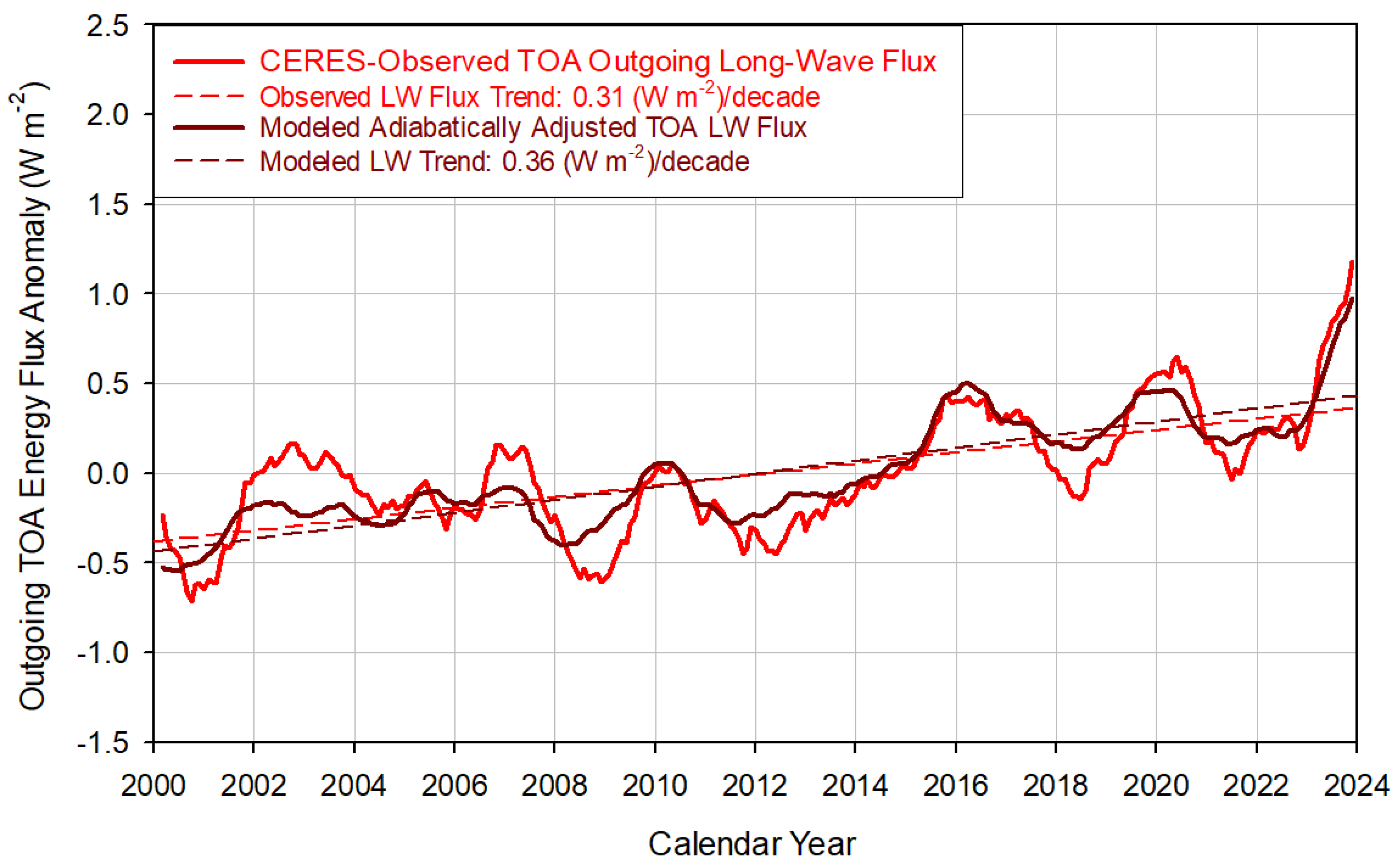 Geomatics 04 00017 g018 Geomatics 04 00017 g018