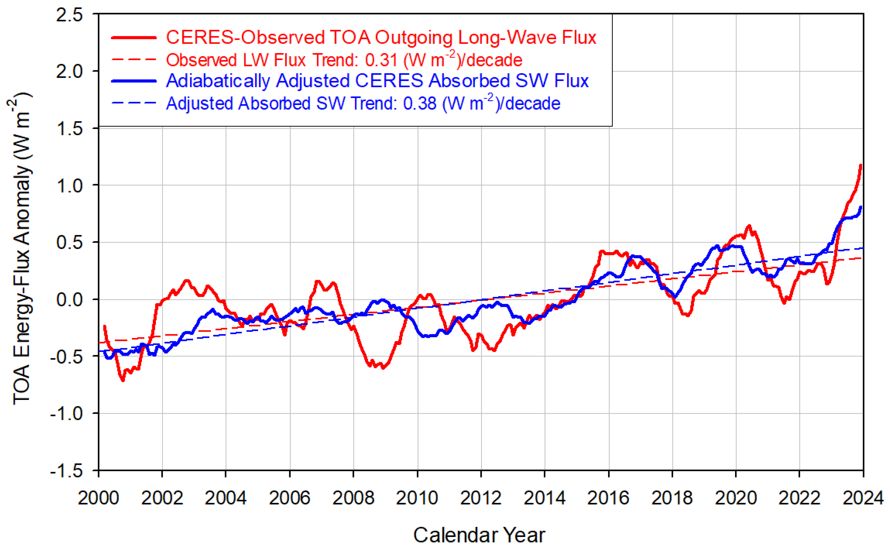 Geomatics 04 00017 g019 Geomatics 04 00017 g019