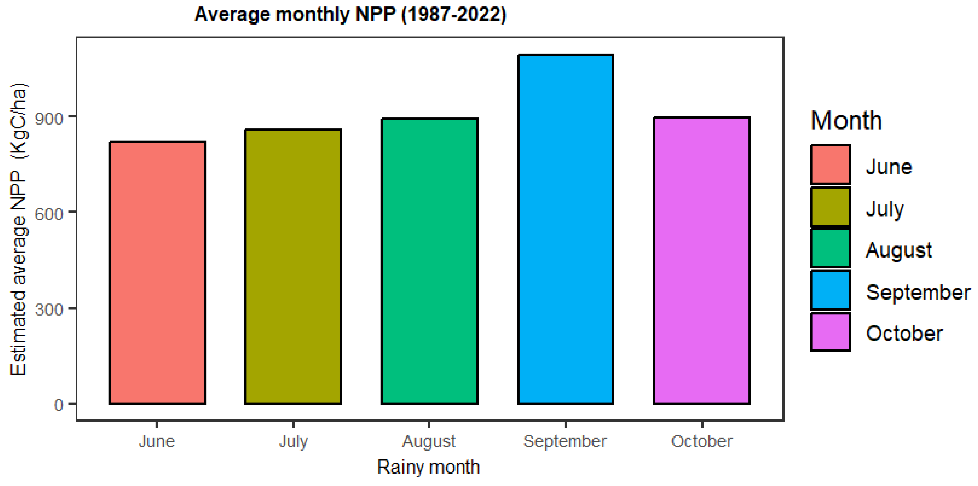 Geomatics 04 00018 g004