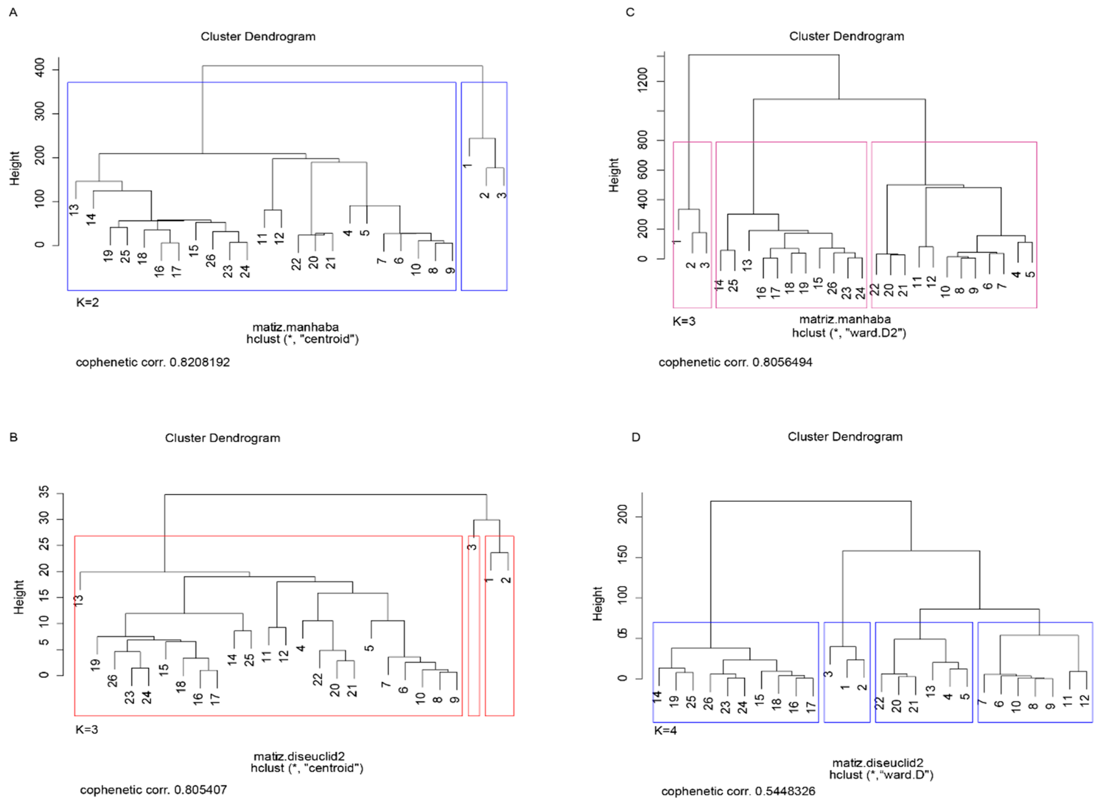 Geomatics 05 00001 g006 Geomatics 05 00001 g006
