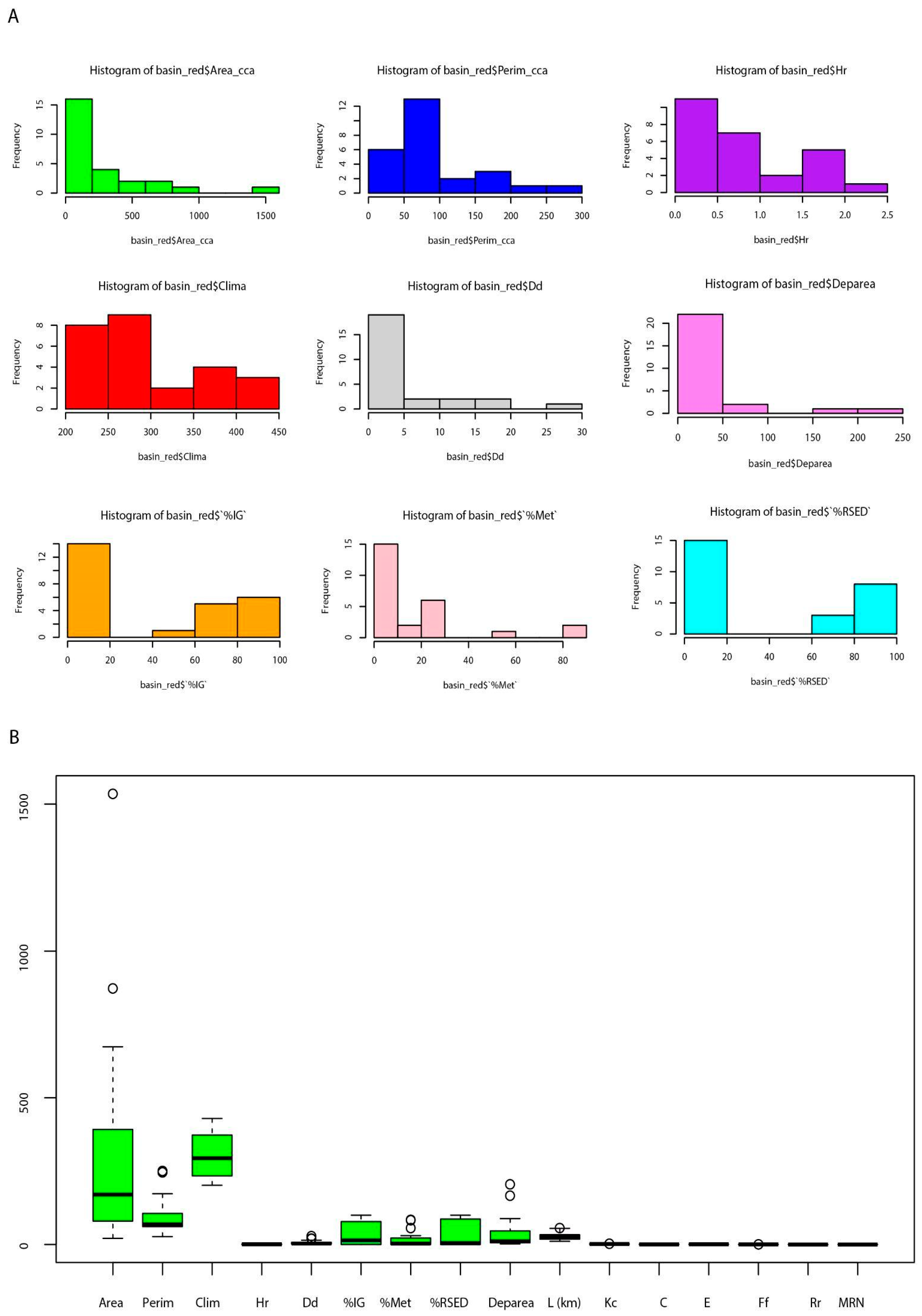 Geomatics 05 00001 g0a2 Geomatics 05 00001 g0a2