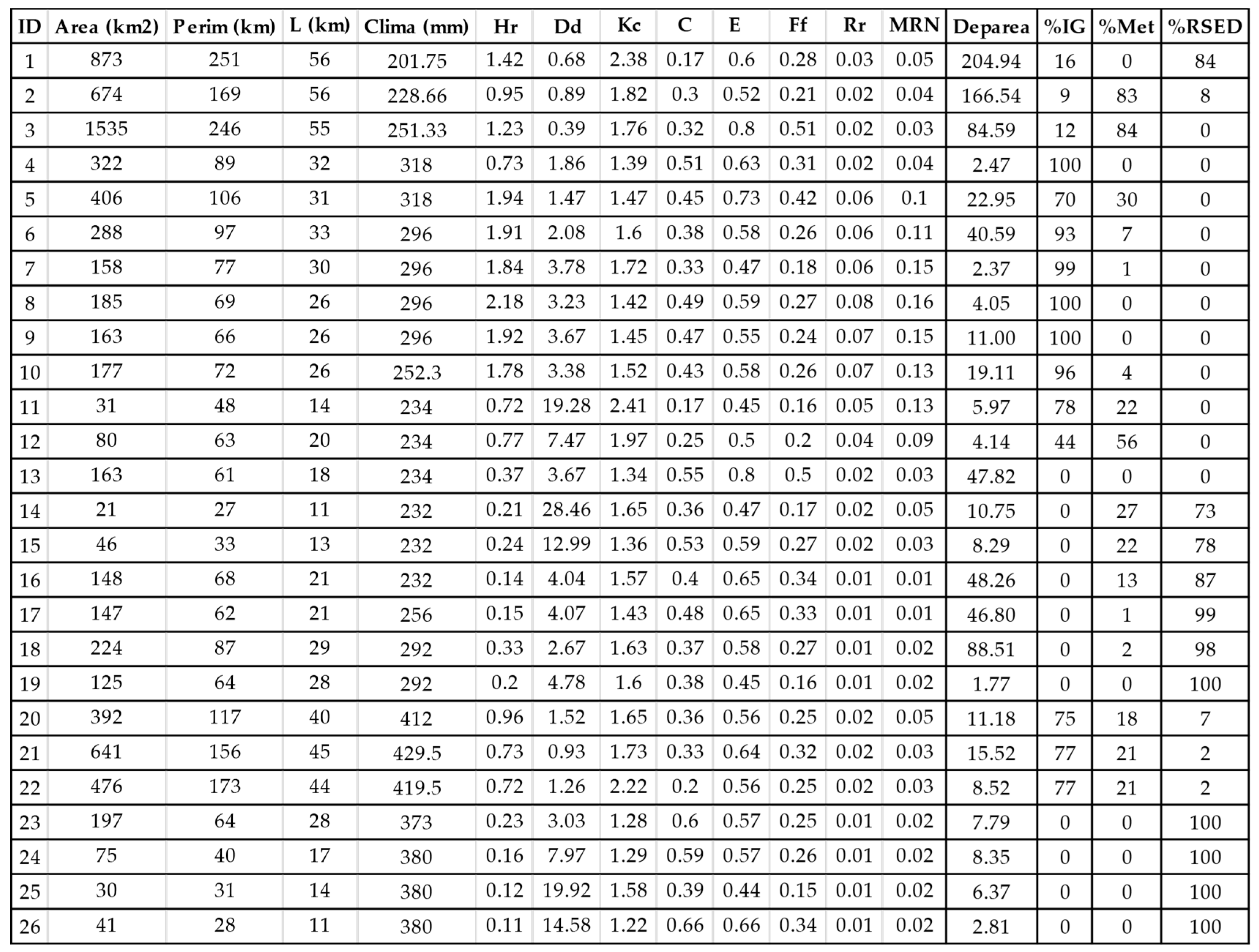 Geomatics 05 00001 g0a3 Geomatics 05 00001 g0a3