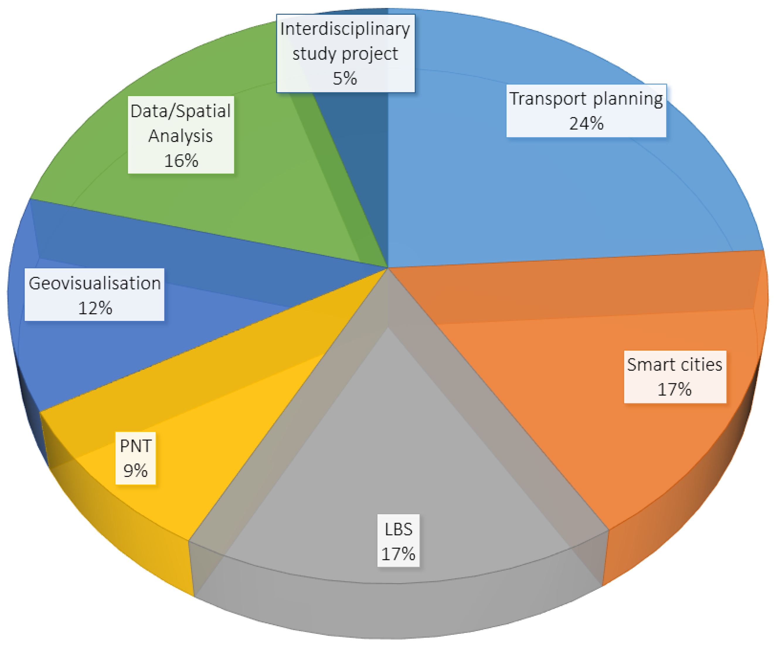 Geomatics 05 00002 g002