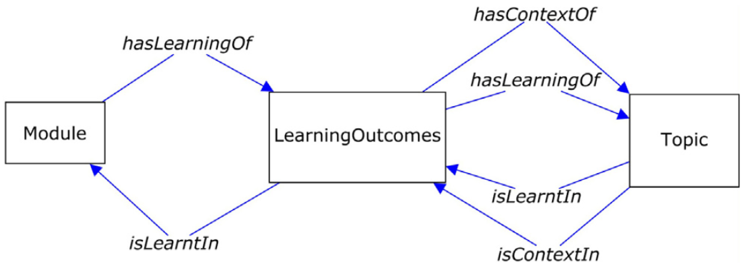 Geomatics 05 00002 g008