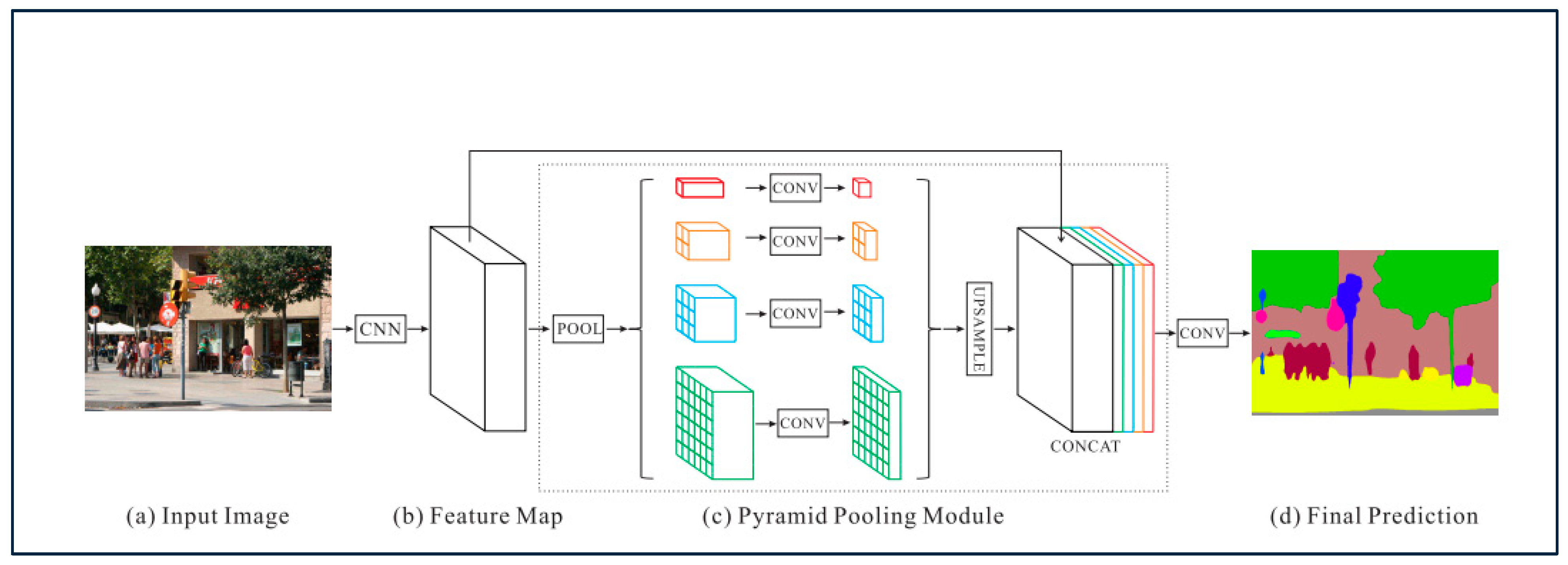 Geomatics 05 00004 g006