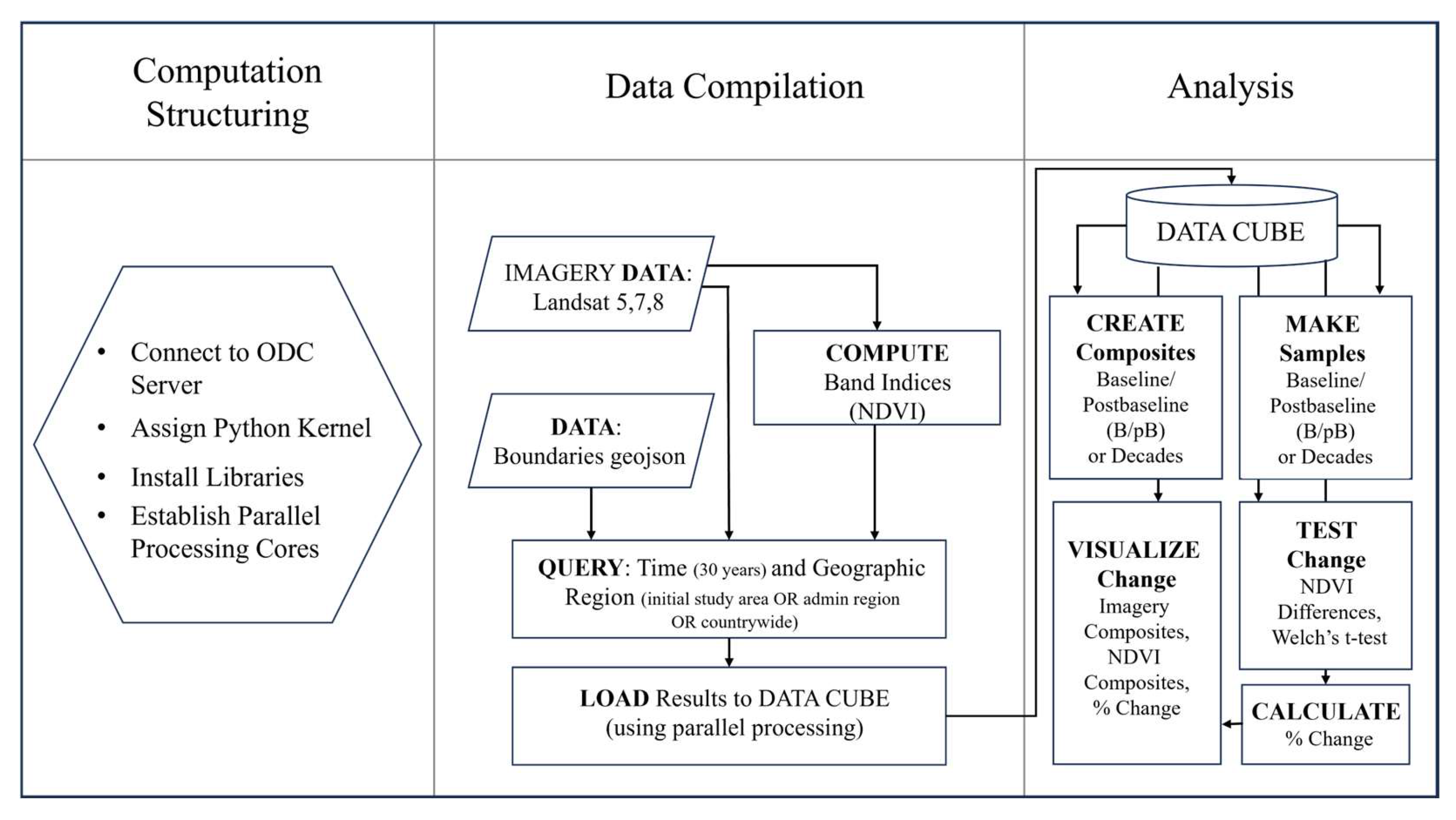 Geomatics 05 00006 g002