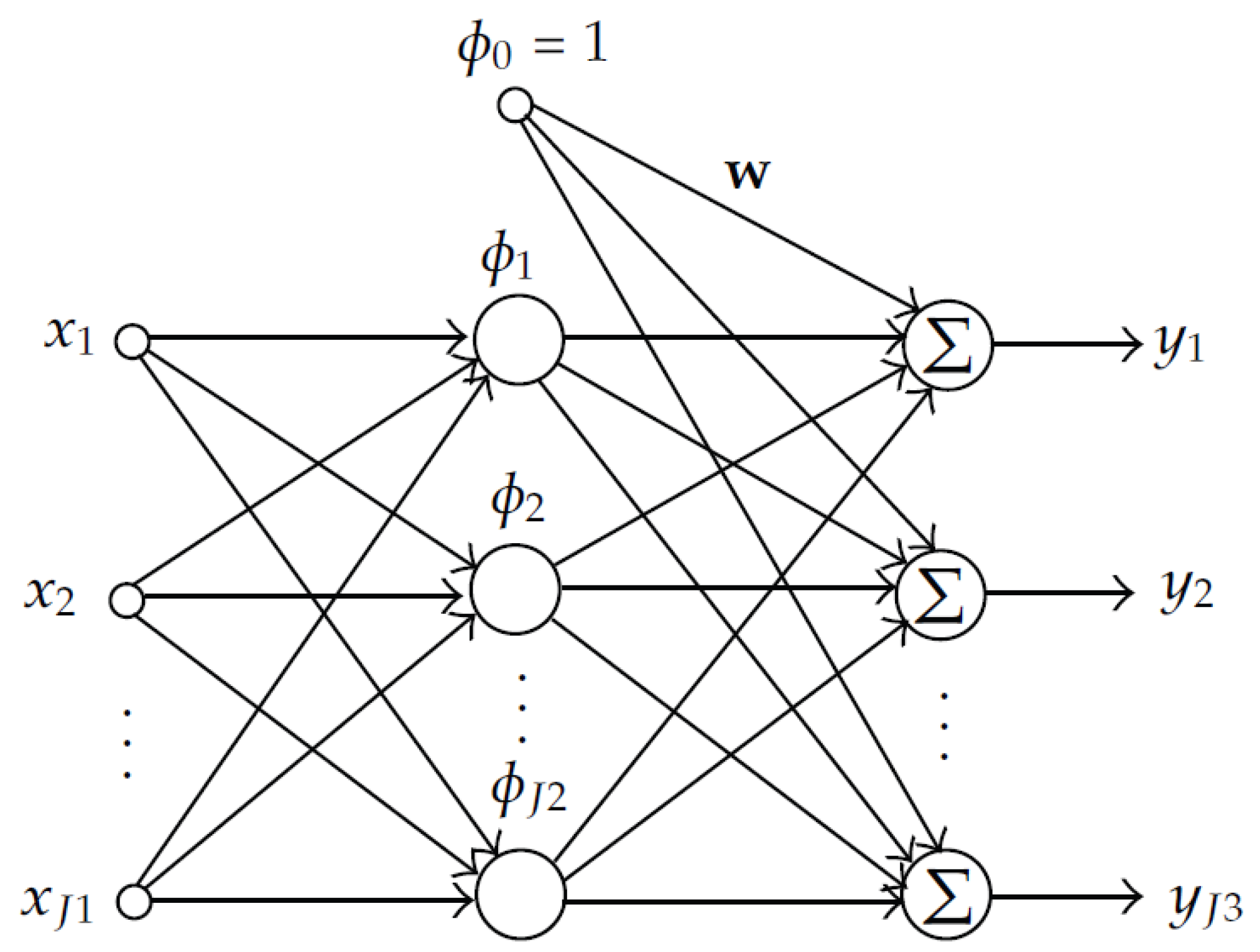 Geomatics 05 00007 g002