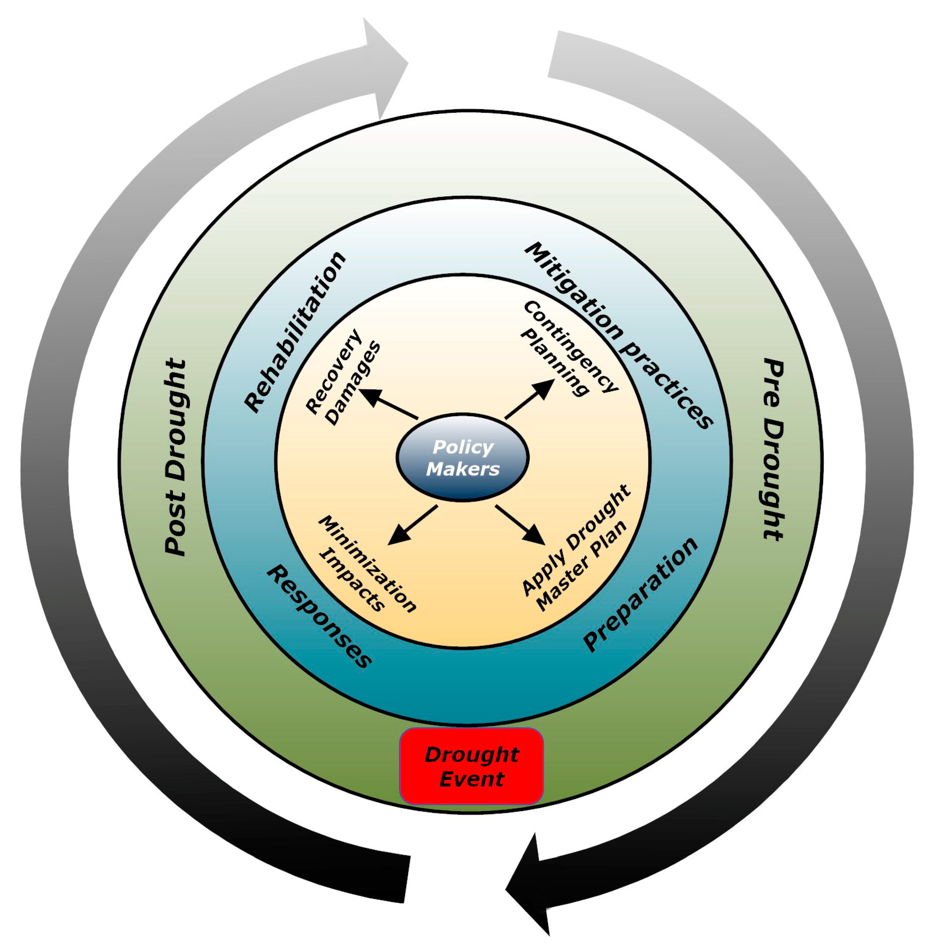 Geomatics 05 00010 g001