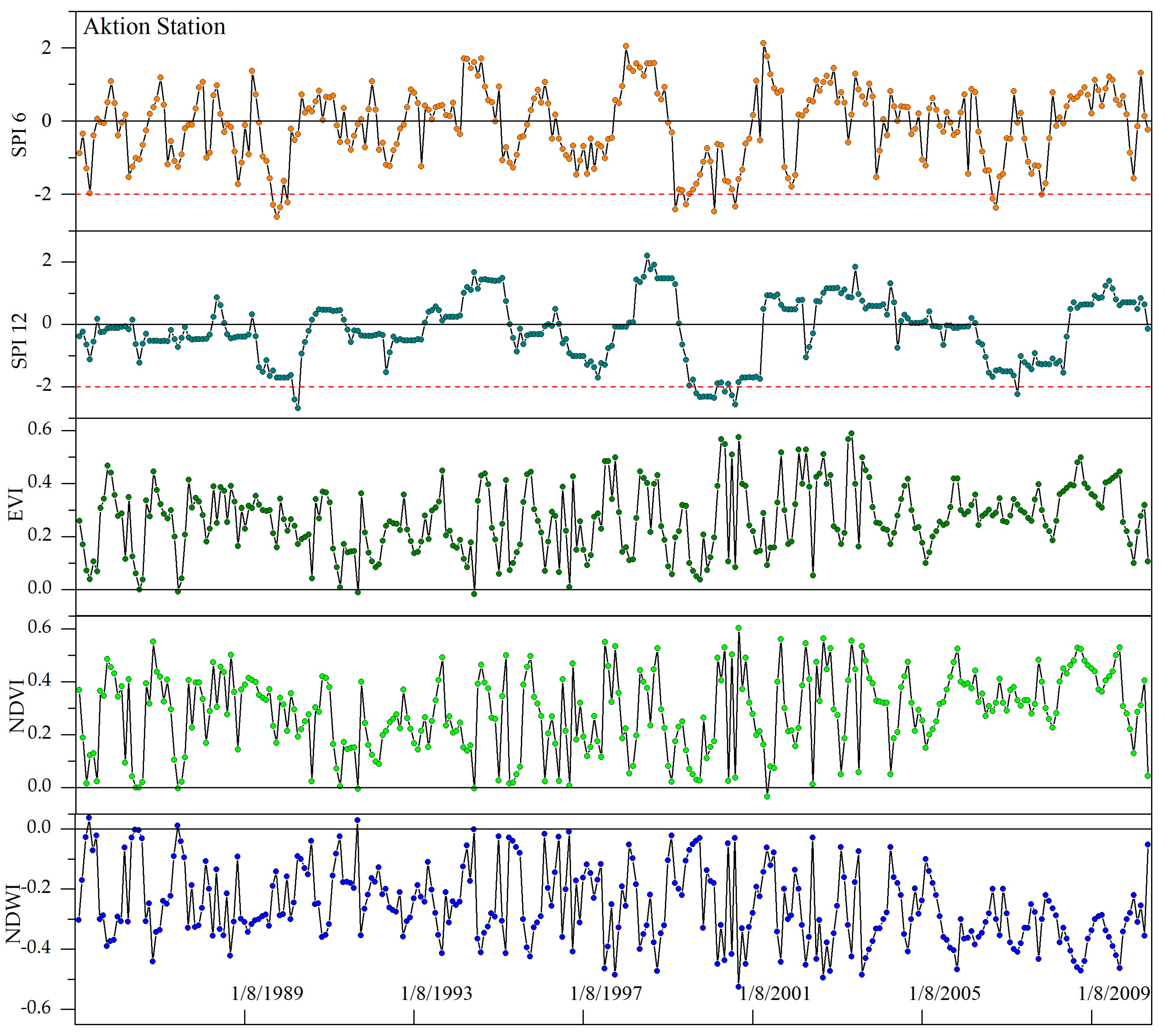 Geomatics 05 00010 g005