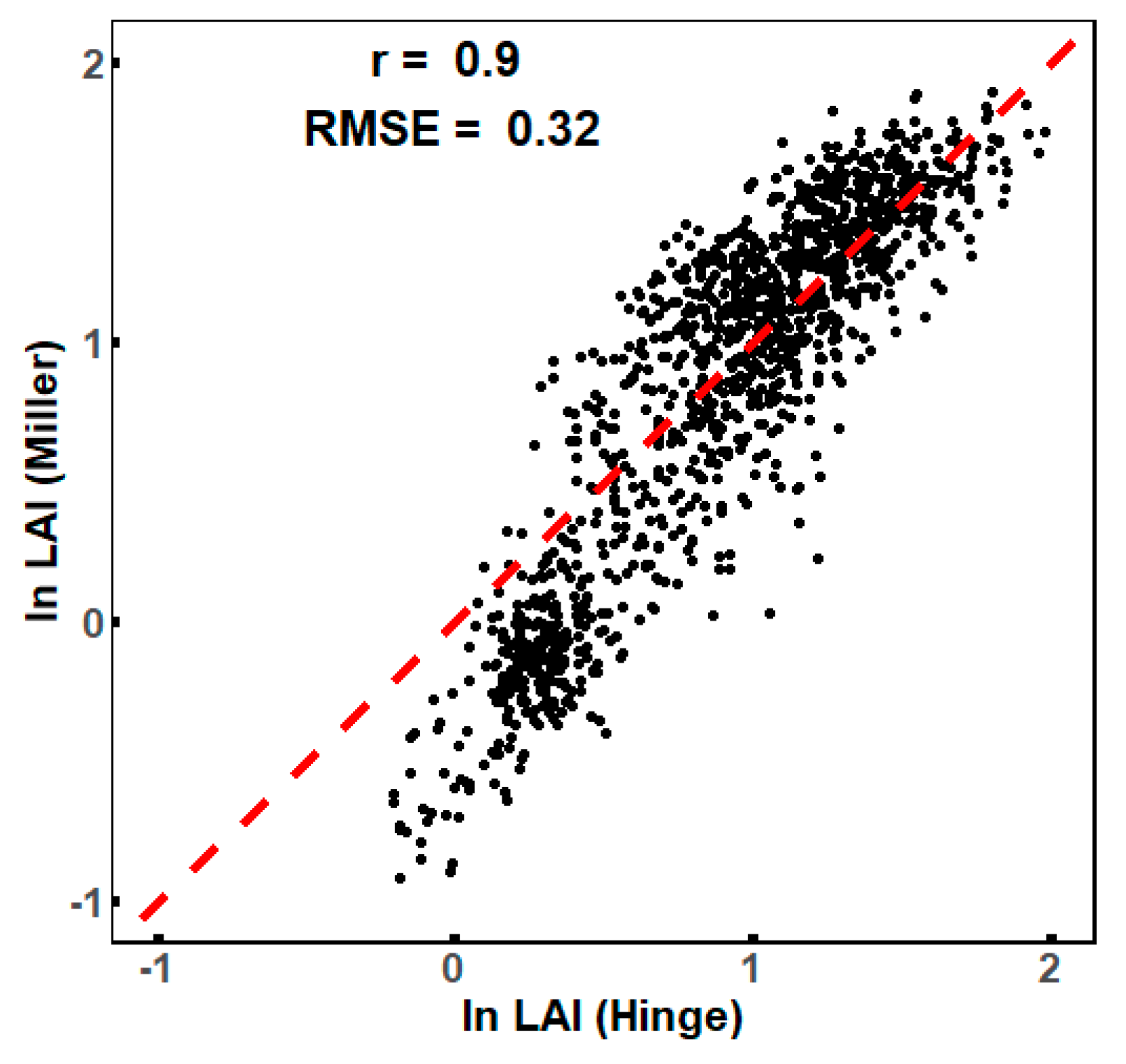 Geomatics 05 00011 g004