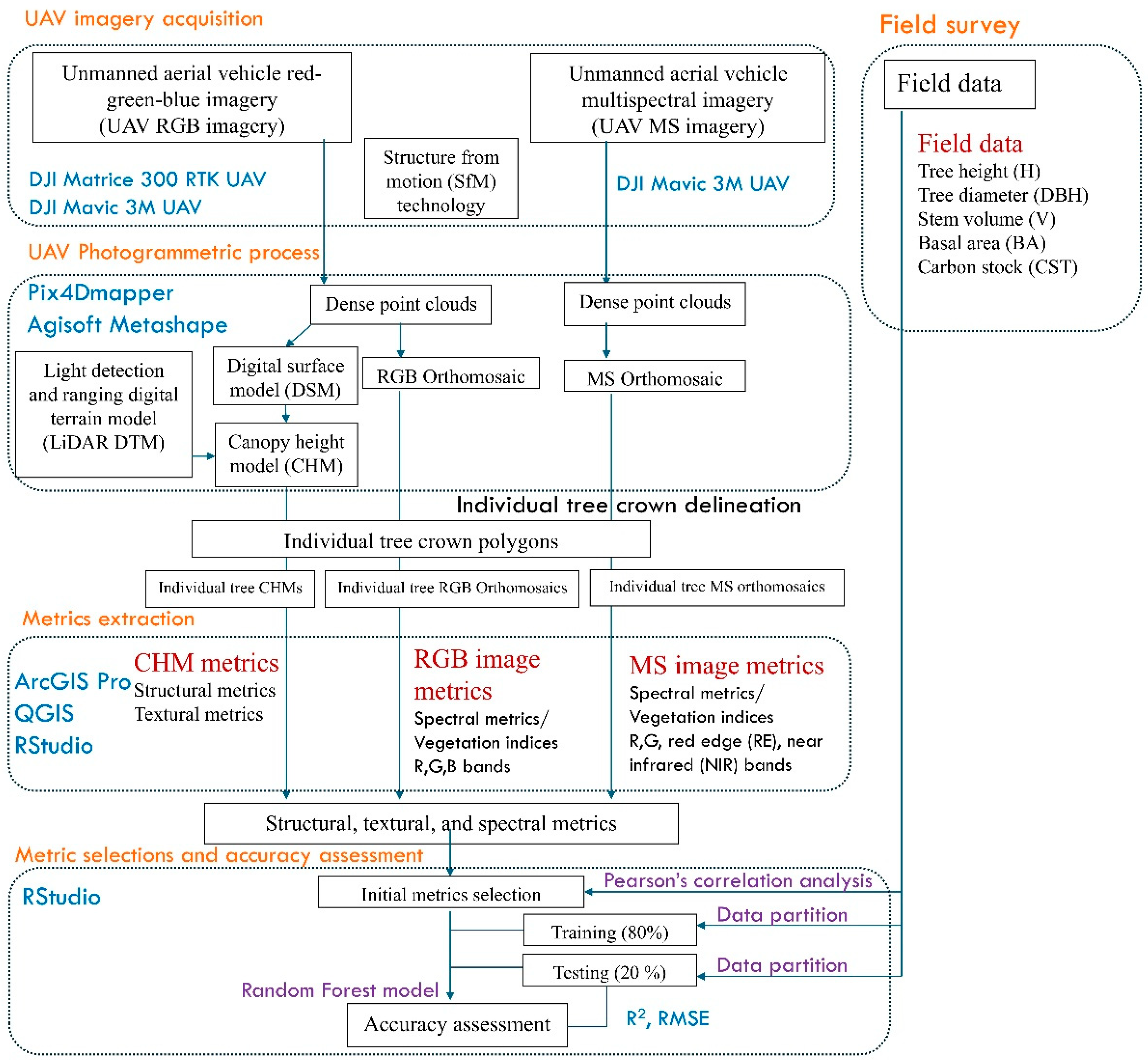Geomatics 05 00012 g002