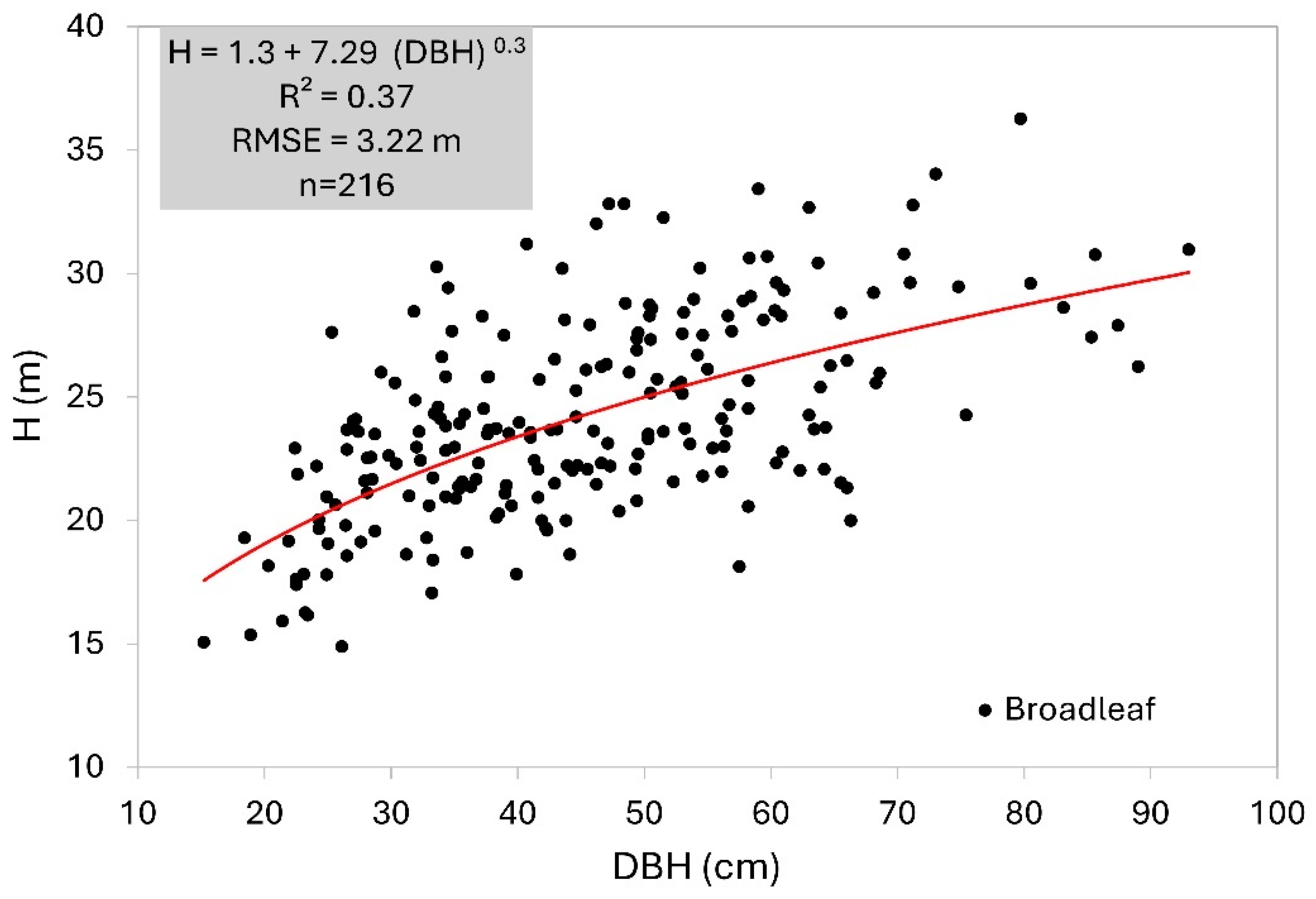 Geomatics 05 00012 g0a1