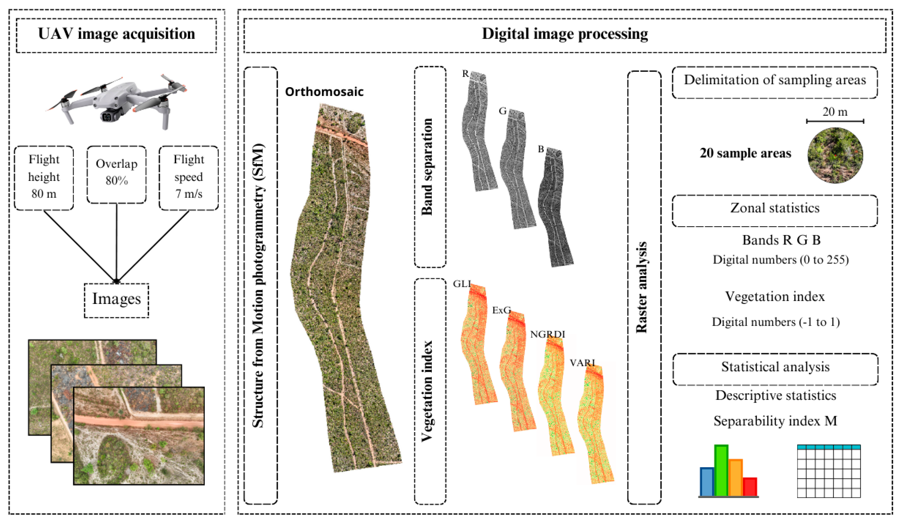 Geomatics 05 00013 g003
