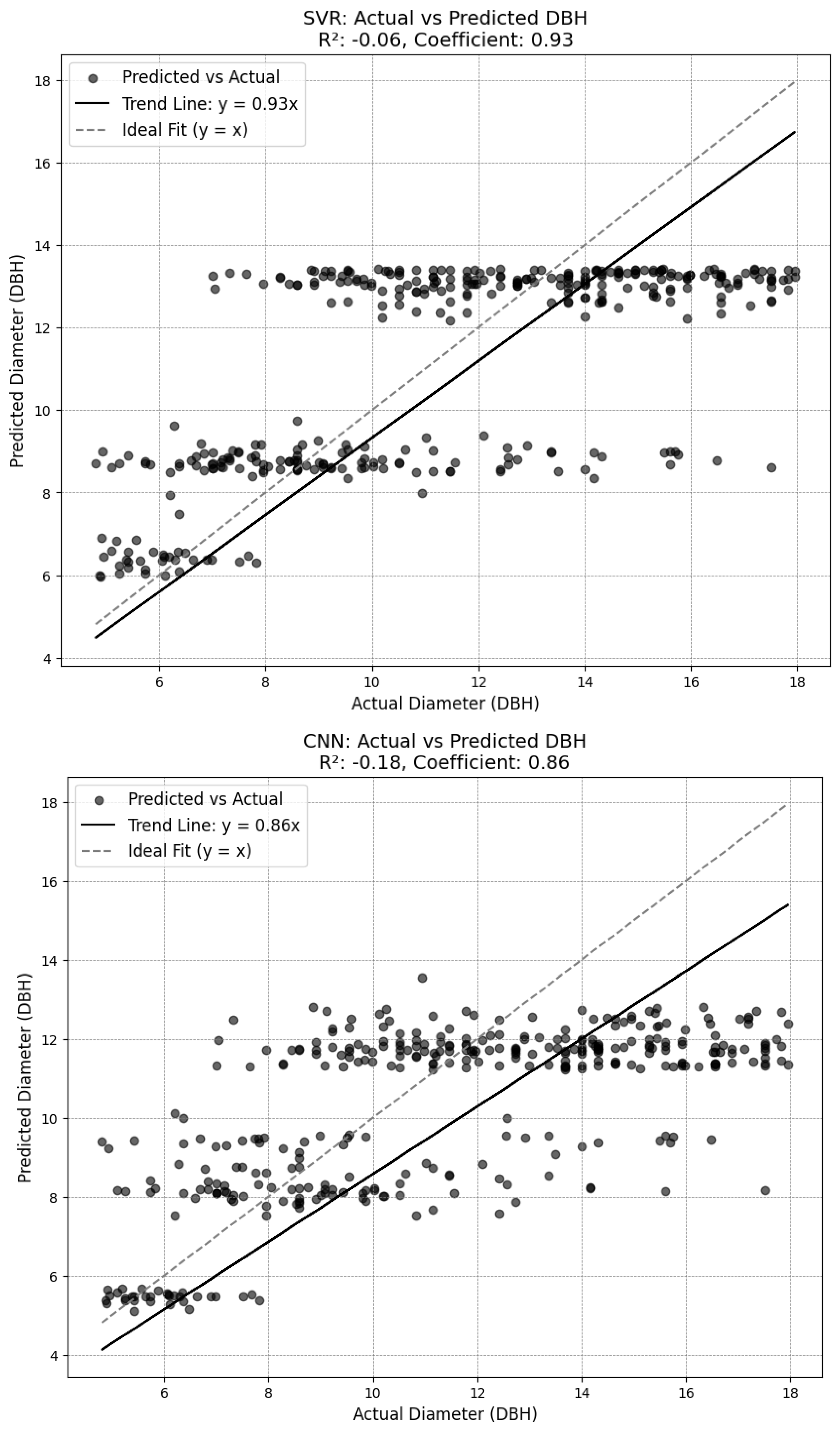 Geomatics 05 00015 g0a5b