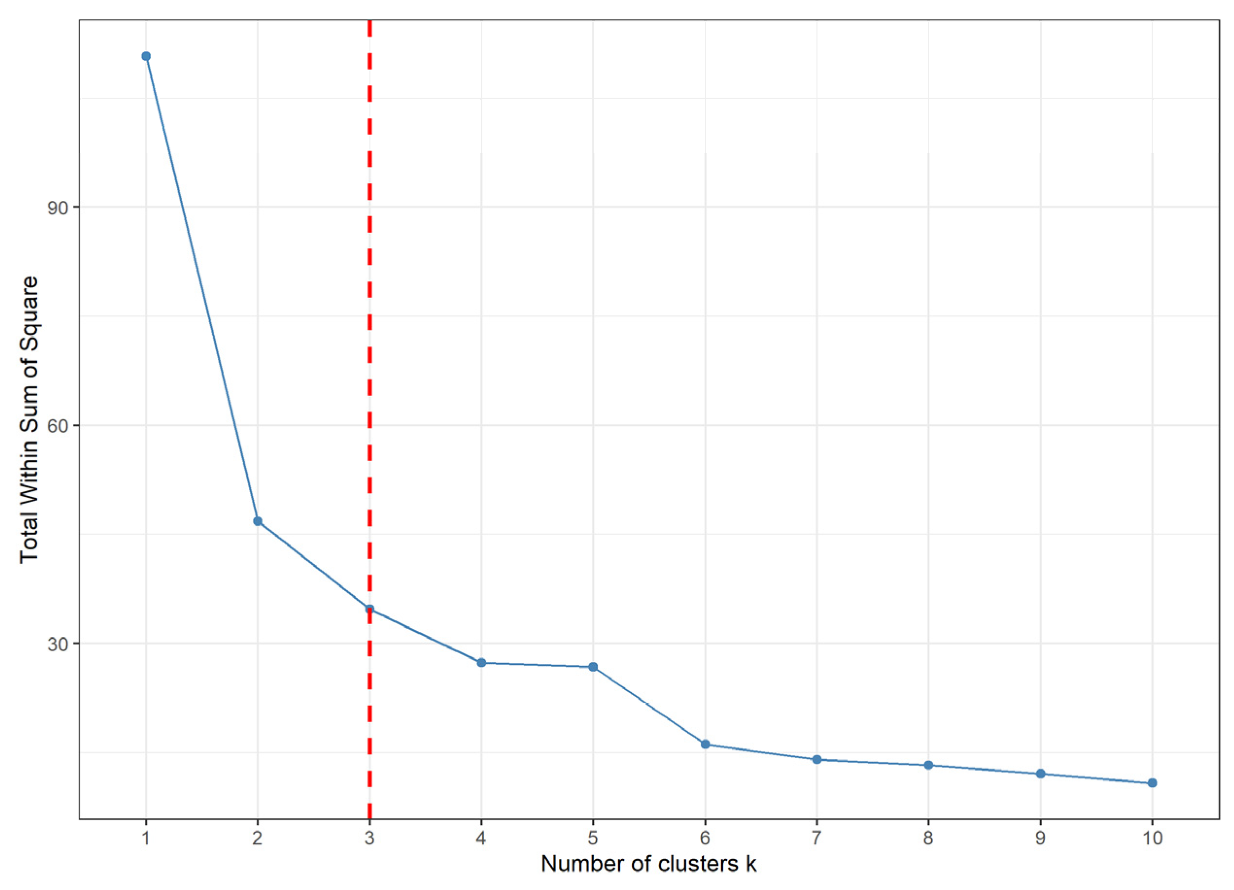 Geomatics 05 00016 g006