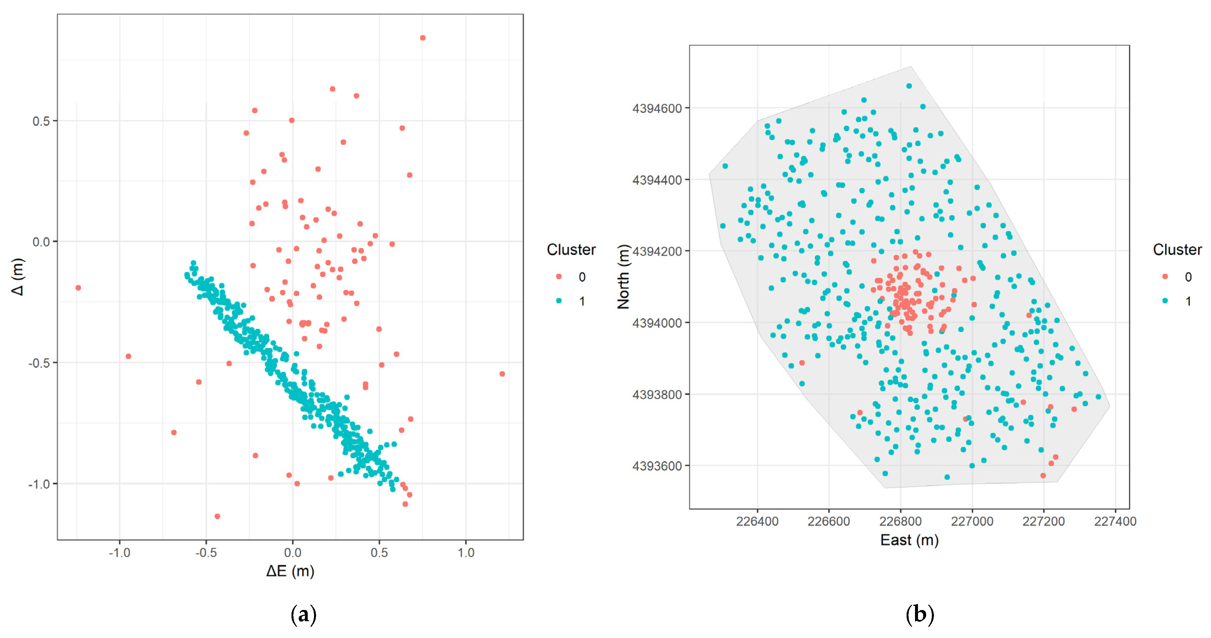 Geomatics 05 00016 g013